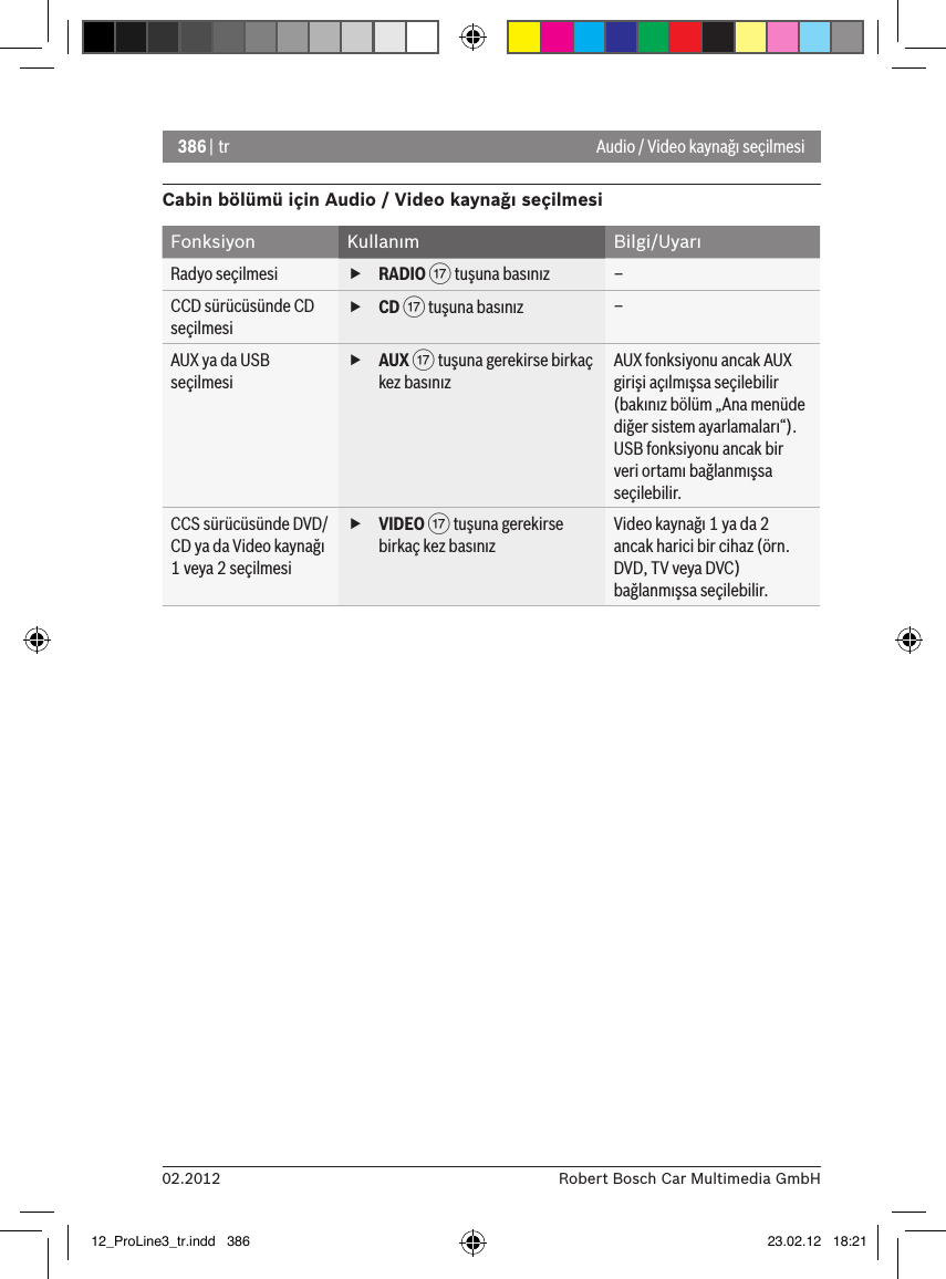 386 | tr02.2012 Robert Bosch Car Multimedia GmbHAudio / Video kaynağı seçilmesiCabin bölümü için Audio / Video kaynağı seçilmesiFonksiyon Kullanım Bilgi/UyarıRadyo seçilmesi  fRADIO A tuşuna basınız –CCD sürücüsünde CD seçilmesi fCD A tuşuna basınız –AUX ya da USB seçilmesi fAUX A tuşuna gerekirse birkaç kez basınızAUX fonksiyonu ancak AUX girişi açılmışsa seçilebilir (bakınız bölüm „Ana menüde diğer sistem ayarlamaları“).USB fonksiyonu ancak bir veri ortamı bağlanmışsa seçilebilir.CCS sürücüsünde DVD/CD ya da Video kaynağı 1 veya 2 seçilmesi fVIDEO A tuşuna gerekirse birkaç kez basınızVideo kaynağı 1 ya da 2 ancak harici bir cihaz (örn. DVD, TV veya DVC) bağlanmışsa seçilebilir.12_ProLine3_tr.indd   386 23.02.12   18:21