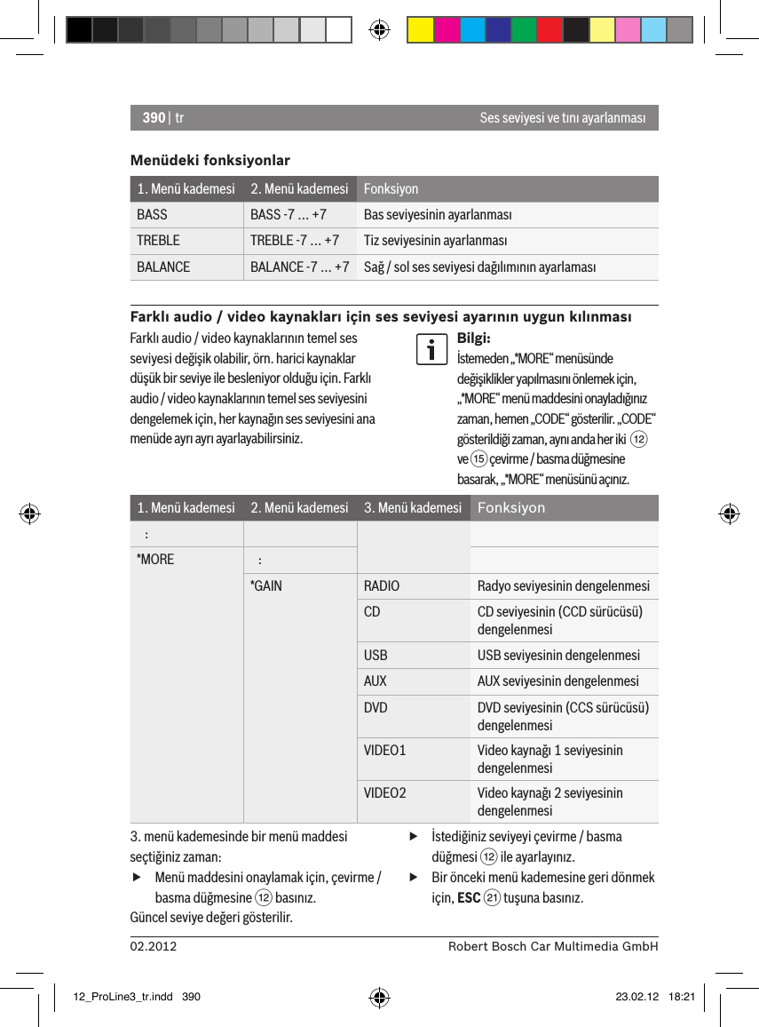 390 | tr02.2012 Robert Bosch Car Multimedia GmbHMenüdeki fonksiyonlar1. Menü kademesi 2. Menü kademesi FonksiyonBASS BASS -7 ... +7 Bas seviyesinin ayarlanmasıTREBLE TREBLE -7 ... +7 Tiz seviyesinin ayarlanmasıBALANCE BALANCE -7 ... +7 Sağ / sol ses seviyesi dağılımının ayarlamasıFarklı audio / video kaynakları için ses seviyesi ayarının uygun kılınmasıSes seviyesi ve tını ayarlanmasıFarklı audio / video kaynaklarının temel ses seviyesi değişik olabilir, örn. harici kaynaklar düşük bir seviye ile besleniyor olduğu için. Farklı audio / video kaynaklarının temel ses seviyesini dengelemek için, her kaynağın ses seviyesini ana menüde ayrı ayrı ayarlayabilirsiniz.Bilgi:İstemeden „*MORE“ menüsünde değişiklikler yapılmasını önlemek için, „*MORE“ menü maddesini onayladığınız zaman, hemen „CODE“ gösterilir. „CODE“ gösterildiği zaman, aynı anda her iki  &lt; ve ? çevirme / basma düğmesine basarak, „*MORE“ menüsünü açınız.1. Menü kademesi 2. Menü kademesi 3. Menü kademesi Fonksiyon   :*MORE    :*GAIN RADIO Radyo seviyesinin dengelenmesiCD CD seviyesinin (CCD sürücüsü) dengelenmesiUSB USB seviyesinin dengelenmesiAUX AUX seviyesinin dengelenmesiDVD DVD seviyesinin (CCS sürücüsü) dengelenmesiVIDEO1 Video kaynağı 1 seviyesinin dengelenmesiVIDEO2 Video kaynağı 2 seviyesinin dengelenmesi3. menü kademesinde bir menü maddesi seçtiğiniz zaman: fMenü maddesini onaylamak için, çevirme / basma düğmesine &lt; basınız.Güncel seviye değeri gösterilir. fİstediğiniz seviyeyi çevirme / basma düğmesi &lt; ile ayarlayınız. fBir önceki menü kademesine geri dönmek için, ESC E tuşuna basınız.12_ProLine3_tr.indd   390 23.02.12   18:21