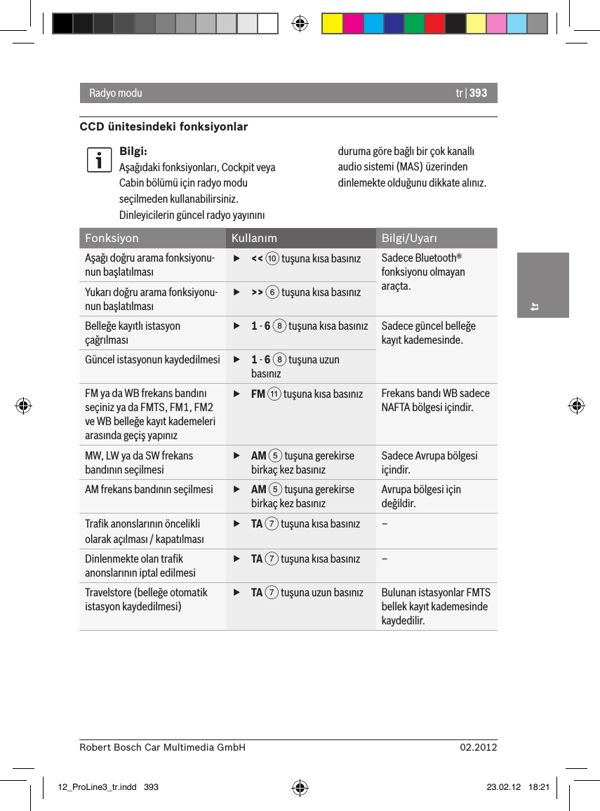 tr | 39302.2012Robert Bosch Car Multimedia GmbHtrRadyo moduCCD ünitesindeki fonksiyonlarBilgi:Aşağıdaki fonksiyonları, Cockpit veya Cabin bölümü için radyo modu seçilmeden kullanabilirsiniz. Dinleyicilerin güncel radyo yayınını duruma göre bağlı bir çok kanallı audio sistemi (MAS) üzerinden dinlemekte olduğunu dikkate alınız.Fonksiyon Kullanım Bilgi/UyarıAşağı doğru arama fonksiyonu-nun başlatılması f&lt;&lt; : tuşuna kısa basınız Sadece Bluetooth® fonksiyonu olmayan araçta.Yukarı doğru arama fonksiyonu-nun başlatılması f&gt;&gt; 6 tuşuna kısa basınızBelleğe kayıtlı istasyon çağrılması f1 - 6 8 tuşuna kısa basınız Sadece güncel belleğe kayıt kademesinde.Güncel istasyonun kaydedilmesi  f1 - 6 8 tuşuna uzun basınızFM ya da WB frekans bandını seçiniz ya da FMTS, FM1, FM2 ve WB belleğe kayıt kademeleri arasında geçiş yapınız fFM ; tuşuna kısa basınız Frekans bandı WB sadece NAFTA bölgesi içindir.MW, LW ya da SW frekans bandının seçilmesi fAM 5 tuşuna gerekirse birkaç kez basınızSadece Avrupa bölgesi içindir.AM frekans bandının seçilmesi  fAM 5 tuşuna gerekirse birkaç kez basınızAvrupa bölgesi için değildir.Traﬁk anonslarının öncelikli olarak açılması / kapatılması fTA 7 tuşuna kısa basınız –Dinlenmekte olan traﬁk anonslarının iptal edilmesi fTA 7 tuşuna kısa basınız –Travelstore (belleğe otomatik istasyon kaydedilmesi) fTA 7 tuşuna uzun basınız Bulunan istasyonlar FMTS bellek kayıt kademesinde kaydedilir.12_ProLine3_tr.indd   393 23.02.12   18:21