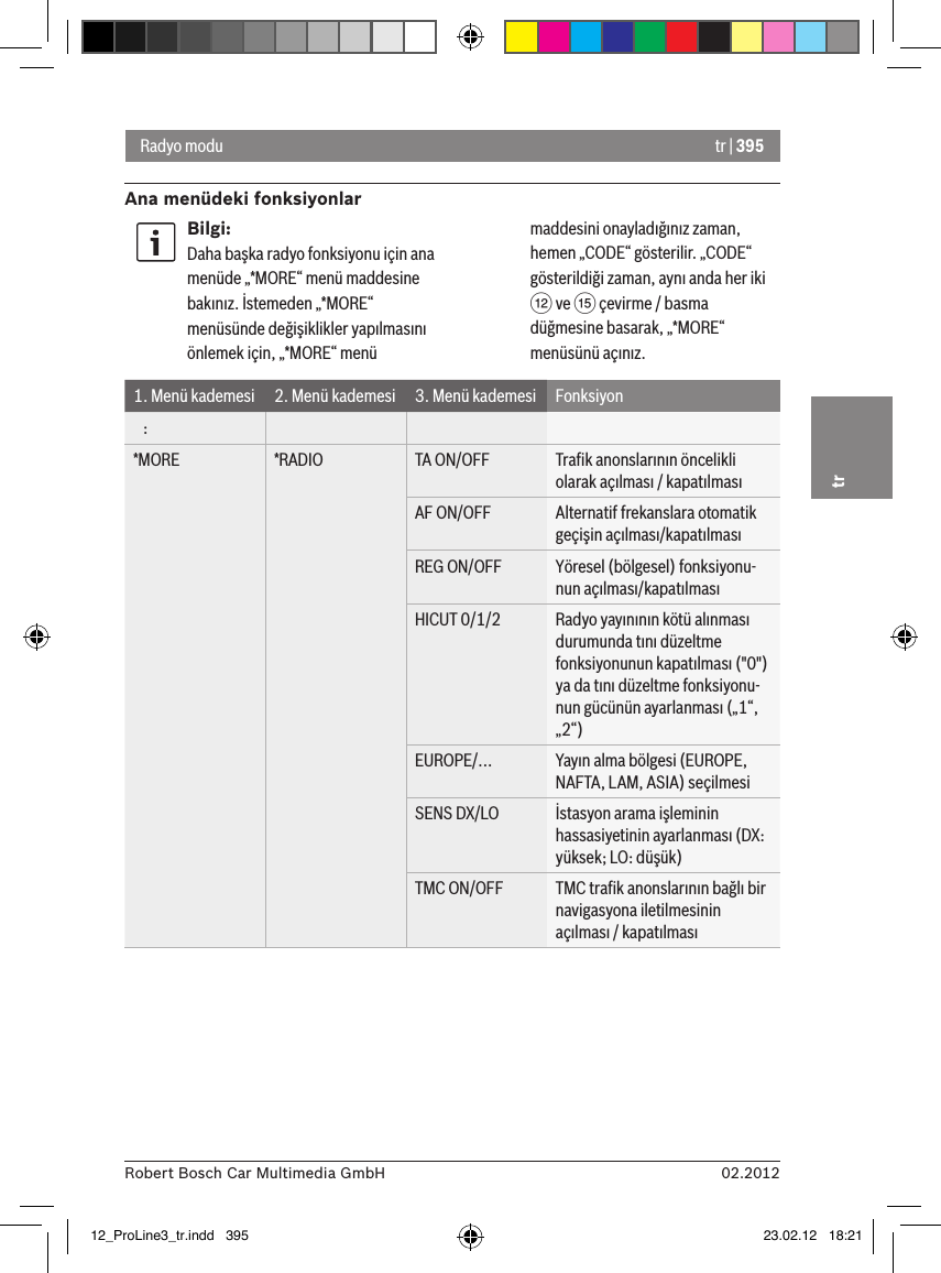 tr | 39502.2012Robert Bosch Car Multimedia GmbHtrRadyo moduAna menüdeki fonksiyonlarBilgi:Daha başka radyo fonksiyonu için ana menüde „*MORE“ menü maddesine bakınız. İstemeden „*MORE“ menüsünde değişiklikler yapılmasını önlemek için, „*MORE“ menü maddesini onayladığınız zaman, hemen „CODE“ gösterilir. „CODE“ gösterildiği zaman, aynı anda her iki &lt; ve ? çevirme / basma düğmesine basarak, „*MORE“ menüsünü açınız.1. Menü kademesi 2. Menü kademesi 3. Menü kademesi Fonksiyon   :*MORE *RADIO TA ON/OFF Traﬁk anonslarının öncelikli olarak açılması / kapatılmasıAF ON/OFF Alternatif frekanslara otomatik geçişin açılması/kapatılmasıREG ON/OFF Yöresel (bölgesel) fonksiyonu-nun açılması/kapatılmasıHICUT 0/1/2 Radyo yayınının kötü alınması durumunda tını düzeltme fonksiyonunun kapatılması (&quot;0&quot;) ya da tını düzeltme fonksiyonu-nun gücünün ayarlanması („1“, „2“)EUROPE/... Yayın alma bölgesi (EUROPE, NAFTA, LAM, ASIA) seçilmesiSENS DX/LO İstasyon arama işleminin hassasiyetinin ayarlanması (DX: yüksek; LO: düşük)TMC ON/OFF TMC traﬁk anonslarının bağlı bir navigasyona iletilmesinin açılması / kapatılması12_ProLine3_tr.indd   395 23.02.12   18:21