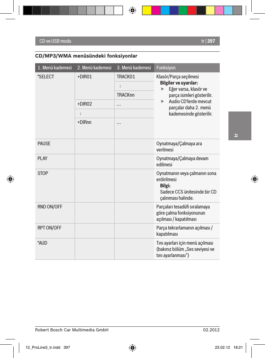 tr | 39702.2012Robert Bosch Car Multimedia GmbHtrCD ve USB moduCD/MP3/WMA menüsündeki fonksiyonlar1. Menü kademesi 2. Menü kademesi 3. Menü kademesi Fonksiyon*SELECT +DIR01 TRACK01 Klasör/Parça seçilmesiBilgiler ve uyarılar: fEğer varsa, klasör ve parça isimleri gösterilir. fAudio CD&apos;lerde mevcut parçalar daha 2. menü kademesinde gösterilir.   :TRACKnn+DIR02 ...   :+DIRnn ...PAUSE Oynatmaya/Çalmaya ara verilmesiPLAY Oynatmaya/Çalmaya devam edilmesiSTOP Oynatmanın veya çalmanın sona erdirilmesiBilgi:Sadece CCS ünitesinde bir CD çalınması halinde.RND ON/OFF Parçaları tesadüﬁ sıralamaya göre çalma fonksiyonunun açılması / kapatılmasıRPT ON/OFF Parça tekrarlamanın açılması / kapatılması*AUD Tını ayarları için menü açılması (bakınız bölüm „Ses seviyesi ve tını ayarlanması“)12_ProLine3_tr.indd   397 23.02.12   18:21