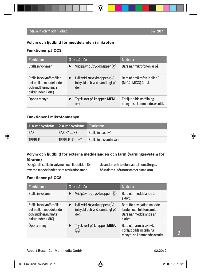 sw | 28702.2012Robert Bosch Car Multimedia GmbHswStälla in volym och ljudbildVolym och ljudbild för meddelanden i mikrofonFunktioner på CCSFunktion Gör så här NoteraStälla in volymen  fVrid på vrid-/tryckknappen ?  Bara när mikrofonen är på.Ställa in volymförhållan-det mellan meddelande och ljudåtergivning i bakgrunden (MIX) fHåll vrid-/tryckknappen ? intryckt och vrid samtidigt på denBara när mikrofon 2 eller 3 (MIC2, MIC3) är på.Öppna menyn  fTryck kort på knappen MENU D För ljudbildsinställning i menyn, se kommande avsnitt.Funktioner i mikrofonmenyn1:a menynivån 2:a menynivån FunktionBAS BAS  -7 ... +7 Ställa in basnivånTREBLE TREBLE -7 ... +7 Ställa in diskantnivånVolym och ljudbild för externa meddelanden och larm (varningssystem för föraren)Det går att ställa in volymen och ljudbilden för externa meddelanden som navigationsmed-delanden och telefonsamtal som återges i högtalarna i förarutrymmet samt larm.Funktioner på CCSFunktion Gör så här NoteraStälla in volymen  fVrid på vrid-/tryckknappen &lt;  Bara när meddelande är aktivt.Ställa in volymförhållan-det mellan meddelande och ljudåtergivning i bakgrunden (MIX) fHåll vrid-/tryckknappen &lt; intryckt och vrid samtidigt på denBara för navigationsmedde-landen och telefonsamtal.Bara när meddelande är aktivt.Öppna menyn  fTryck kort på knappen MENU D Bara när larm är aktivt. För ljudbildsinställning i menyn, se kommande avsnitt.09_ProLine3_sw.indd   287 23.02.12   18:26