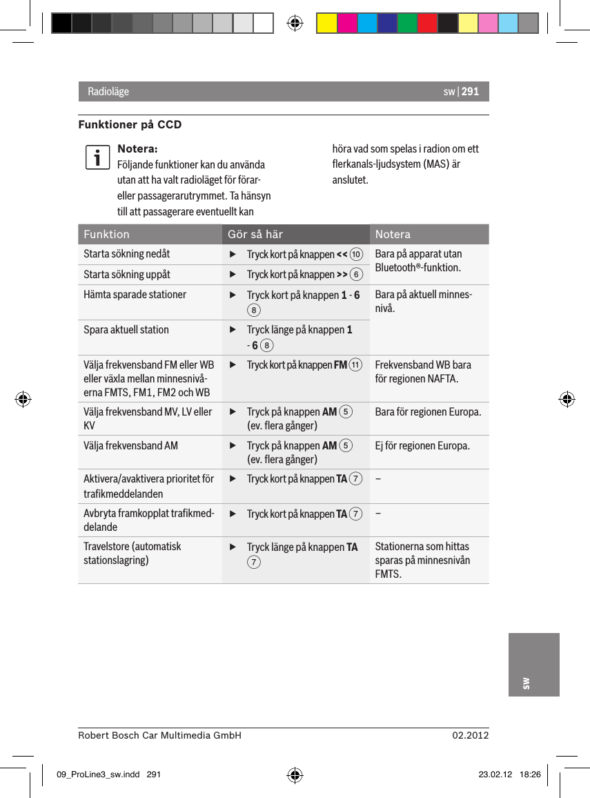 sw | 29102.2012Robert Bosch Car Multimedia GmbHswRadiolägeFunktioner på CCDNotera:Följande funktioner kan du använda utan att ha valt radioläget för förar- eller passagerarutrymmet. Ta hänsyn till att passagerare eventuellt kan höra vad som spelas i radion om ett ﬂerkanals-ljudsystem (MAS) är anslutet.Funktion Gör så här NoteraStarta sökning nedåt  fTryck kort på knappen &lt;&lt; :   Bara på apparat utan Bluetooth®-funktion.Starta sökning uppåt  fTryck kort på knappen &gt;&gt; 6 Hämta sparade stationer  fTryck kort på knappen 1 - 6 8 Bara på aktuell minnes-nivå.Spara aktuell station  fTryck länge på knappen 1 - 6 8 Välja frekvensband FM eller WB eller växla mellan minnesnivå-erna FMTS, FM1, FM2 och WB fTryck kort på knappen FM ; Frekvensband WB bara för regionen NAFTA.Välja frekvensband MV, LV eller KV fTryck på knappen AM 5 (ev. ﬂera gånger)Bara för regionen Europa.Välja frekvensband AM  fTryck på knappen AM 5 (ev. ﬂera gånger)Ej för regionen Europa.Aktivera/avaktivera prioritet för traﬁkmeddelanden fTryck kort på knappen TA 7 –Avbryta framkopplat traﬁkmed-delande fTryck kort på knappen TA 7 –Travelstore (automatisk stationslagring) fTryck länge på knappen TA 7 Stationerna som hittas sparas på minnesnivån FMTS.09_ProLine3_sw.indd   291 23.02.12   18:26