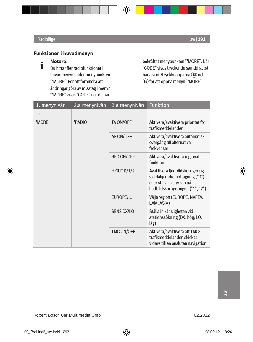 sw | 29302.2012Robert Bosch Car Multimedia GmbHswRadiolägeFunktioner i huvudmenynNotera:Du hittar ﬂer radiofunktioner i huvudmenyn under menypunkten ”*MORE”. För att förhindra att ändringar görs av misstag i menyn ”*MORE” visas ”CODE” när du har bekräftat menypunkten ”*MORE”. När ”CODE” visas trycker du samtidigt på båda vrid-/tryckknapparna &lt; och ? för att öppna menyn ”*MORE”.1. menynivån 2:a menynivån 3:e menynivån Funktion   :*MORE *RADIO TA ON/OFF Aktivera/avaktivera prioritet för traﬁkmeddelandenAF ON/OFF Aktivera/avaktivera automatisk övergång till alternativa frekvenserREG ON/OFF Aktivera/avaktivera regional-funktion HICUT 0/1/2 Avaktivera ljudbildskorrigering vid dålig radiomottagning (”0”) eller ställa in styrkan på ljudbildskorrigeringen (”1”, ”2”)EUROPE/... Välja region (EUROPE, NAFTA, LAM, ASIA) SENS DX/LO Ställa in känsligheten vid stationssökning (DX: hög; LO: låg)TMC ON/OFF Aktivera/avaktivera att TMC-traﬁkmeddelanden skickas vidare till en ansluten navigation09_ProLine3_sw.indd   293 23.02.12   18:26