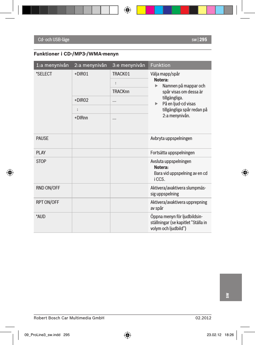 sw | 29502.2012Robert Bosch Car Multimedia GmbHswCd- och USB-lägeFunktioner i CD-/MP3-/WMA-menyn1:a menynivån 2:a menynivån 3:e menynivån Funktion*SELECT +DIR01 TRACK01 Välja mapp/spårNotera: fNamnen på mappar och spår visas om dessa är tillgängliga. fPå en ljud-cd visas tillgängliga spår redan på 2:a menynivån.   :TRACKnn+DIR02 ...   :+DIRnn ...PAUSE Avbryta uppspelningenPLAY Fortsätta uppspelningenSTOP Avsluta uppspelningenNotera:Bara vid uppspelning av en cd i CCS.RND ON/OFF Aktivera/avaktivera slumpmäs-sig uppspelningRPT ON/OFF Aktivera/avaktivera upprepning av spår*AUD Öppna menyn för ljudbildsin-ställningar (se kapitlet ”Ställa in volym och ljudbild”)09_ProLine3_sw.indd   295 23.02.12   18:26