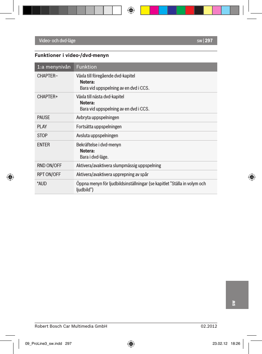 sw | 29702.2012Robert Bosch Car Multimedia GmbHswFunktioner i video-/dvd-menyn1:a menynivån FunktionCHAPTER– Växla till föregående dvd-kapitelNotera:Bara vid uppspelning av en dvd i CCS.CHAPTER+ Växla till nästa dvd-kapitelNotera:Bara vid uppspelning av en dvd i CCS.PAUSE Avbryta uppspelningenPLAY Fortsätta uppspelningenSTOP Avsluta uppspelningenENTER Bekräftelse i dvd-menynNotera:Bara i dvd-läge.RND ON/OFF Aktivera/avaktivera slumpmässig uppspelningRPT ON/OFF Aktivera/avaktivera upprepning av spår*AUD Öppna menyn för ljudbildsinställningar (se kapitlet ”Ställa in volym och ljudbild”)Video- och dvd-läge09_ProLine3_sw.indd   297 23.02.12   18:26