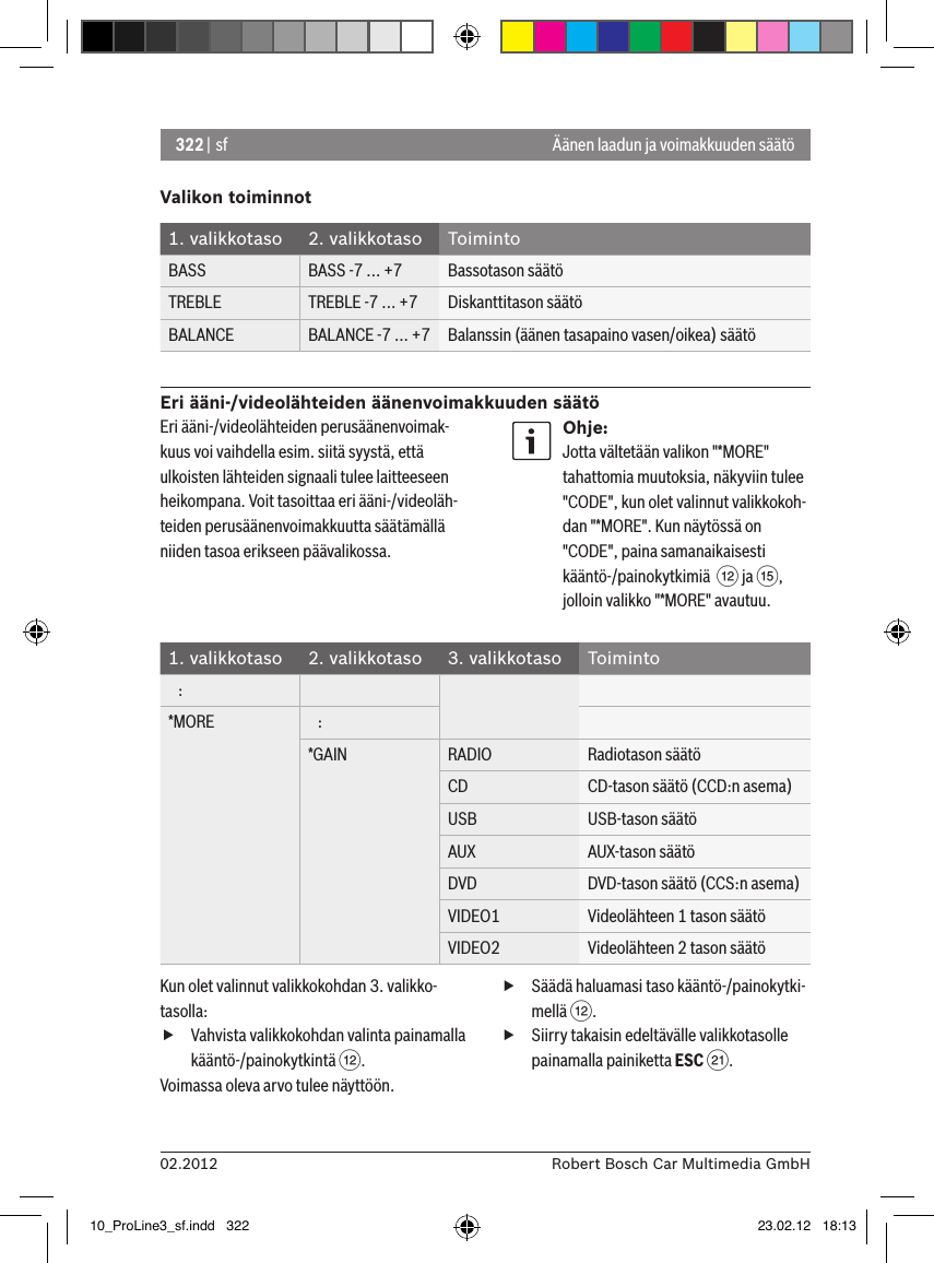 322 | sf02.2012 Robert Bosch Car Multimedia GmbHValikon toiminnot1. valikkotaso 2. valikkotaso ToimintoBASS BASS -7 ... +7 Bassotason säätöTREBLE TREBLE -7 ... +7 Diskanttitason säätöBALANCE BALANCE -7 ... +7 Balanssin (äänen tasapaino vasen/oikea) säätöEri ääni-/videolähteiden äänenvoimakkuuden säätöÄänen laadun ja voimakkuuden säätöEri ääni-/videolähteiden perusäänenvoimak-kuus voi vaihdella esim. siitä syystä, että ulkoisten lähteiden signaali tulee laitteeseen heikompana. Voit tasoittaa eri ääni-/videoläh-teiden perusäänenvoimakkuutta säätämällä niiden tasoa erikseen päävalikossa.Ohje:Jotta vältetään valikon &quot;*MORE&quot; tahattomia muutoksia, näkyviin tulee &quot;CODE&quot;, kun olet valinnut valikkokoh-dan &quot;*MORE&quot;. Kun näytössä on &quot;CODE&quot;, paina samanaikaisesti kääntö-/painokytkimiä  &lt; ja ?, jolloin valikko &quot;*MORE&quot; avautuu.1. valikkotaso 2. valikkotaso 3. valikkotaso Toiminto   :*MORE    :*GAIN RADIO Radiotason säätöCD CD-tason säätö (CCD:n asema)USB USB-tason säätöAUX AUX-tason säätöDVD DVD-tason säätö (CCS:n asema)VIDEO1 Videolähteen 1 tason säätöVIDEO2 Videolähteen 2 tason säätöKun olet valinnut valikkokohdan 3. valikko-tasolla: fVahvista valikkokohdan valinta painamalla kääntö-/painokytkintä &lt;.Voimassa oleva arvo tulee näyttöön. fSäädä haluamasi taso kääntö-/painokytki-mellä &lt;. fSiirry takaisin edeltävälle valikkotasolle painamalla painiketta ESC E.10_ProLine3_sf.indd   322 23.02.12   18:13