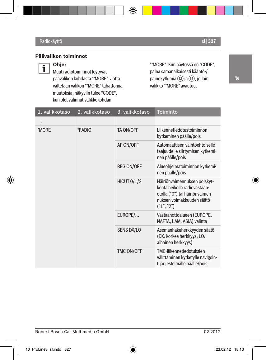 sf | 32702.2012Robert Bosch Car Multimedia GmbHsfRadiokäyttöPäävalikon toiminnotOhje:Muut radiotoiminnot löytyvät päävalikon kohdasta &quot;*MORE&quot;. Jotta vältetään valikon &quot;*MORE&quot; tahattomia muutoksia, näkyviin tulee &quot;CODE&quot;, kun olet valinnut valikkokohdan &quot;*MORE&quot;. Kun näytössä on &quot;CODE&quot;, paina samanaikaisesti kääntö-/painokytkimiä &lt; ja ?, jolloin valikko &quot;*MORE&quot; avautuu.1. valikkotaso 2. valikkotaso 3. valikkotaso Toiminto   :*MORE *RADIO TA ON/OFF Liikennetiedotustoiminnon kytkeminen päälle/poisAF ON/OFF Automaattisen vaihtoehtoiselle taajuudelle siirtymisen kytkemi-nen päälle/poisREG ON/OFF Alueohjelmatoiminnon kytkemi-nen päälle/poisHICUT 0/1/2 Häiriönvaimennuksen poiskyt-kentä heikolla radiovastaan-otolla (”0“) tai häiriönvaimen-nuksen voimakkuuden säätö (”1“, ”2“)EUROPE/... Vastaanottoalueen (EUROPE, NAFTA, LAM, ASIA) valintaSENS DX/LO Asemanhakuherkkyyden säätö (DX: korkea herkkyys; LO: alhainen herkkyys)TMC ON/OFF TMC-liikennetiedotuksien välittäminen kytketylle navigoin-tijär jestelmälle päälle/pois10_ProLine3_sf.indd   327 23.02.12   18:13