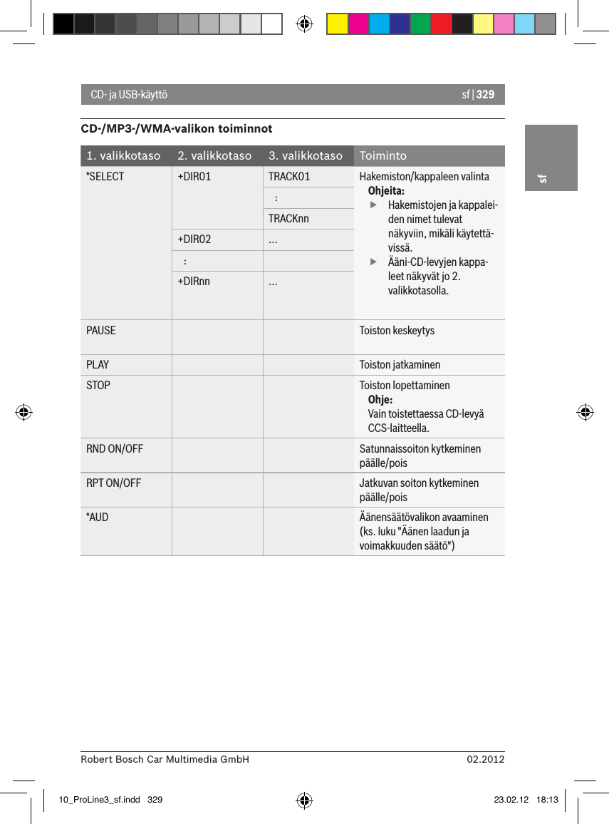 sf | 32902.2012Robert Bosch Car Multimedia GmbHsfCD- ja USB-käyttöCD-/MP3-/WMA-valikon toiminnot1. valikkotaso 2. valikkotaso 3. valikkotaso Toiminto*SELECT +DIR01 TRACK01 Hakemiston/kappaleen valintaOhjeita: fHakemistojen ja kappalei-den nimet tulevat näkyviin, mikäli käytettä-vissä. fÄäni-CD-levyjen kappa-leet näkyvät jo 2. valikkotasolla.   :TRACKnn+DIR02 ...   :+DIRnn ...PAUSE Toiston keskeytysPLAY Toiston jatkaminenSTOP Toiston lopettaminenOhje:Vain toistettaessa CD-levyä CCS-laitteella.RND ON/OFF Satunnaissoiton kytkeminen päälle/poisRPT ON/OFF Jatkuvan soiton kytkeminen päälle/pois*AUD Äänensäätövalikon avaaminen (ks. luku &quot;Äänen laadun ja voimakkuuden säätö&quot;)10_ProLine3_sf.indd   329 23.02.12   18:13