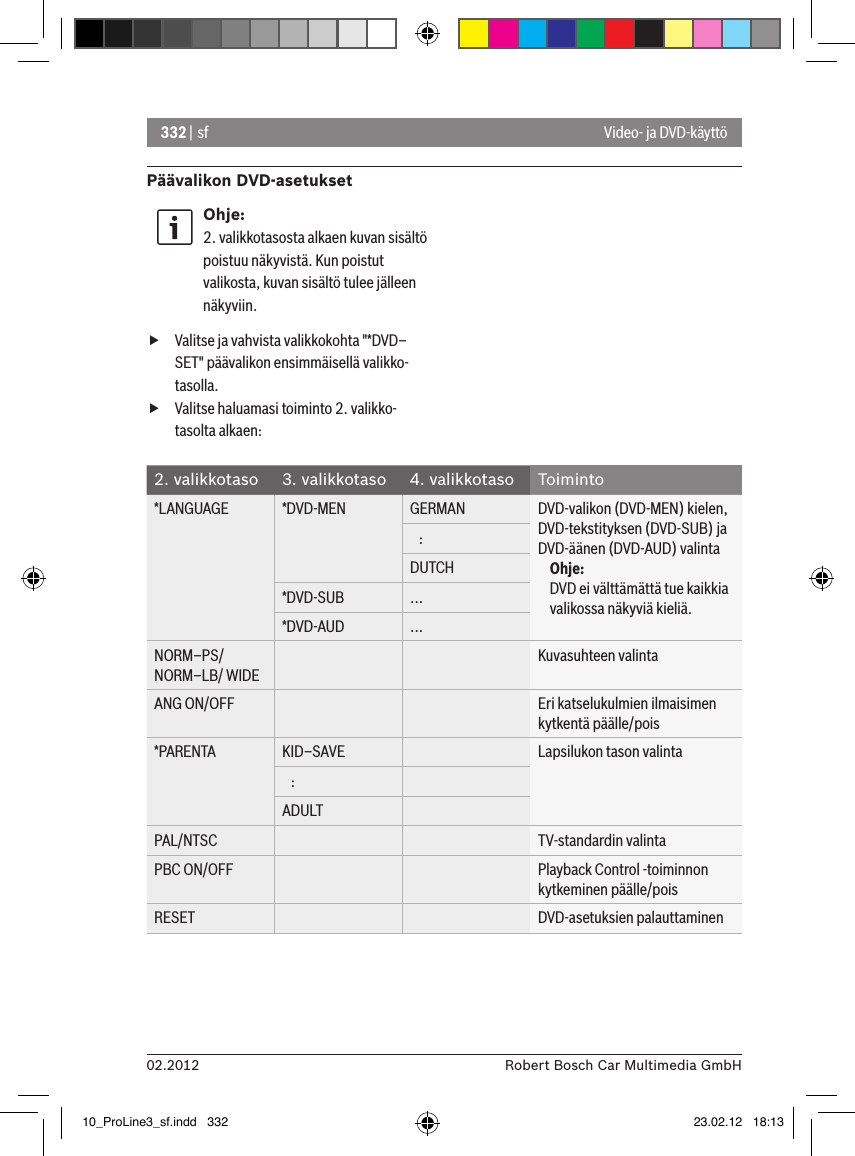 332 | sf02.2012 Robert Bosch Car Multimedia GmbHPäävalikon DVD-asetuksetOhje:2. valikkotasosta alkaen kuvan sisältö poistuu näkyvistä. Kun poistut valikosta, kuvan sisältö tulee jälleen näkyviin. fValitse ja vahvista valikkokohta &quot;*DVD–SET&quot; päävalikon ensimmäisellä valikko-tasolla. fValitse haluamasi toiminto 2. valikko-tasolta alkaen:2. valikkotaso 3. valikkotaso 4. valikkotaso Toiminto*LANGUAGE *DVD-MEN GERMAN DVD-valikon (DVD-MEN) kielen, DVD-tekstityksen (DVD-SUB) ja DVD-äänen (DVD-AUD) valintaOhje:DVD ei välttämättä tue kaikkia valikossa näkyviä kieliä.   :DUTCH*DVD-SUB ...*DVD-AUD ...NORM–PS/ NORM–LB/ WIDEKuvasuhteen valintaANG ON/OFF Eri katselukulmien ilmaisimen kytkentä päälle/pois*PARENTA KID–SAVE Lapsilukon tason valinta   :ADULTPAL/NTSC TV-standardin valintaPBC ON/OFF Playback Control -toiminnon kytkeminen päälle/poisRESET DVD-asetuksien palauttaminenVideo- ja DVD-käyttö10_ProLine3_sf.indd   332 23.02.12   18:13