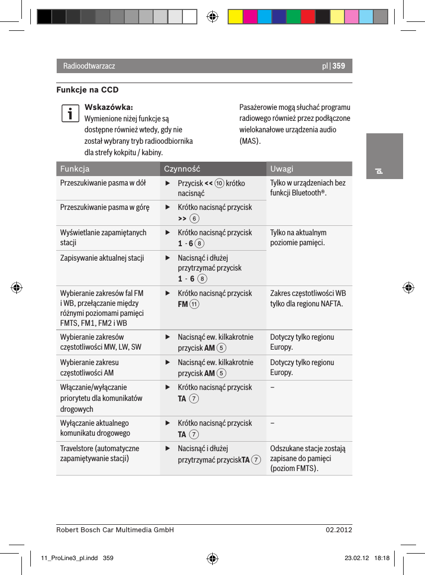 pl | 35902.2012Robert Bosch Car Multimedia GmbHplRadioodtwarzaczFunkcje na CCDWskazówka:Wymienione niżej funkcje są dostępne również wtedy, gdy nie został wybrany tryb radioodbiornika dla strefy kokpitu / kabiny. Pasażerowie mogą słuchać programu radiowego również przez podłączone wielokanałowe urządzenia audio (MAS). Funkcja Czynność UwagiPrzeszukiwanie pasma w dół  fPrzycisk &lt;&lt; : krótko nacisnąćTylko w urządzeniach bez funkcji Bluetooth®.Przeszukiwanie pasma w górę  fKrótko nacisnąć przycisk &gt;&gt;  6Wyświetlanie zapamiętanych stacji fKrótko nacisnąć przycisk 1  - 6 8Tylko na aktualnym poziomie pamięci.Zapisywanie aktualnej stacji  fNacisnąć i dłużej przytrzymać przycisk 1  -  6  8Wybieranie zakresów fal FM  i WB, przełączanie między różnymi poziomami pamięci FMTS, FM1, FM2 i WB fKrótko nacisnąć przycisk FM ;Zakres częstotliwości WB tylko dla regionu NAFTA.Wybieranie zakresów częstotliwości MW, LW, SW fNacisnąć ew. kilkakrotnie przycisk AM 5Dotyczy tylko regionu Europy.Wybieranie zakresu częstotliwości AM fNacisnąć ew. kilkakrotnie przycisk AM 5Dotyczy tylko regionu Europy.Włączanie/wyłączanie priorytetu dla komunikatów drogowych fKrótko nacisnąć przycisk TA  7–Wyłączanie aktualnego komunikatu drogowego fKrótko nacisnąć przycisk TA  7–Travelstore (automatyczne zapamiętywanie stacji) fNacisnąć i dłużej przytrzymać przyciskTA 7Odszukane stacje zostają zapisane do pamięci (poziom FMTS).11_ProLine3_pl.indd   359 23.02.12   18:18