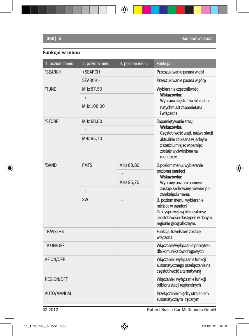 360 | pl02.2012 Robert Bosch Car Multimedia GmbHFunkcje w menu1. poziom menu 2. poziom menu 3. poziom menu Funkcja*SEARCH &lt;SEARCH Przeszukiwanie pasma w dółSEARCH&gt; Przeszukiwanie pasma w górę*TUNE MHz 87.50 Wybieranie częstotliwościWskazówka:Wybrana częstotliwość zostaje natychmiast zapamiętana  i włączona.   :MHz 108,00*STORE MHz 88,80 Zapamiętywanie stacjiWskazówka:Częstotliwość wzgl. nazwa stacji aktualnie zapisana w jednym  z sześciu miejsc w pamięci zostaje wyświetlona na monitorze.   :MHz 95,70*BAND FMTS   MHz 88,80 2.poziom menu: wybieranie poziomu pamięciWskazówka:Wybrany poziom pamięci zostaje zachowany również po zamknięciu menu. 3. poziom menu: wybieranie miejsca w pamięciDo dyspozycji są tylko zakresy częstotliwości dostępne w danym regionie geograﬁcznym.   :MHz 95,70   :SW ...TRAVEL–S Funkcja Travelstore zostaje włączonaTA ON/OFF Włączanie/wyłączanie priorytetu dla komunikatów drogowychAF ON/OFF Włączanie i wyłączanie funkcji automatycznego przełączania na częstotliwość alternatywnąREG ON/OFF Włączanie i wyłączanie funkcji odbioru stacji regionalnychAUTO/MANUAL Przełączanie między strojeniem automatycznym i ręcznym Radioodtwarzacz11_ProLine3_pl.indd   360 23.02.12   18:18