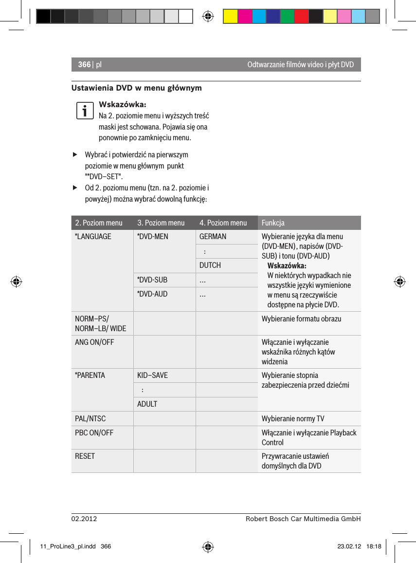 366 | pl02.2012 Robert Bosch Car Multimedia GmbHUstawienia DVD w menu głównymWskazówka:Na 2. poziomie menu i wyższych treść maski jest schowana. Pojawia się ona ponownie po zamknięciu menu. fWybrać i potwierdzić na pierwszym poziomie w menu głównym  punkt &quot;*DVD–SET&quot;. fOd 2. poziomu menu (tzn. na 2. poziomie i powyżej) można wybrać dowolną funkcję: 2. Poziom menu 3. Poziom menu 4. Poziom menu Funkcja*LANGUAGE *DVD-MEN GERMAN Wybieranie języka dla menu (DVD-MEN), napisów (DVD-SUB) i tonu (DVD-AUD) Wskazówka:W niektórych wypadkach nie wszystkie języki wymienione w menu są rzeczywiście dostępne na płycie DVD.   :DUTCH*DVD-SUB ...*DVD-AUD ...NORM–PS/ NORM–LB/ WIDEWybieranie formatu obrazuANG ON/OFF Włączanie i wyłączanie wskaźnika różnych kątów widzenia*PARENTA KID–SAVE Wybieranie stopnia zabezpieczenia przed dziećmi   :ADULTPAL/NTSC Wybieranie normy TVPBC ON/OFF Włączanie i wyłączanie Playback ControlRESET Przywracanie ustawień domyślnych dla DVDOdtwarzanie ﬁlmów video i płyt DVD11_ProLine3_pl.indd   366 23.02.12   18:18