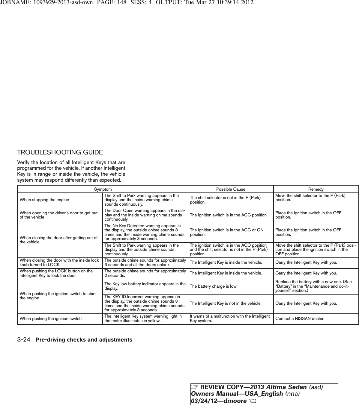 JOBNAME: 1093929-2013-asd-own PAGE: 148 SESS: 4 OUTPUT: Tue Mar 27 10:39:14 2012TROUBLESHOOTING GUIDEVerify the location of all Intelligent Keys that areprogrammed for the vehicle. If another IntelligentKey is in range or inside the vehicle, the vehiclesystem may respond differently than expected.Symptom Possible Cause RemedyWhen stopping the engine The Shift to Park warning appears in thedisplay and the inside warning chimesounds continuously.The shift selector is not in the P (Park)position.Move the shift selector to the P (Park)position.When opening the driver’s door to get outof the vehicleThe Door Open warning appears in the dis-play and the inside warning chime soundscontinuously. The ignition switch is in the ACC position. Place the ignition switch in the OFFposition.When closing the door after getting out ofthe vehicleThe No Key Detected warning appears inthe display, the outside chime sounds 3times and the inside warning chime soundsfor approximately 3 seconds.The ignition switch is in the ACC or ONposition. Place the ignition switch in the OFFposition.The Shift to Park warning appears in thedisplay and the outside chime soundscontinuously.The ignition switch is in the ACC positionand the shift selector is not in the P (Park)position.Move the shift selector to the P (Park) posi-tion and place the ignition switch in theOFF position.When closing the door with the inside lockknob turned to LOCK The outside chime sounds for approximately3 seconds and all the doors unlock. The Intelligent Key is inside the vehicle. Carry the Intelligent Key with you.When pushing the LOCK button on theIntelligent Key to lock the door The outside chime sounds for approximately2 seconds. The Intelligent Key is inside the vehicle. Carry the Intelligent Key with you.When pushing the ignition switch to startthe engineThe Key low battery indicator appears in thedisplay. The battery charge is low. Replace the battery with a new one. (See“Battery” in the “Maintenance and do-it-yourself” section.)The KEY ID Incorrect warning appears inthe display, the outside chime sounds 3times and the inside warning chime soundsfor approximately 3 seconds.The Intelligent Key is not in the vehicle. Carry the Intelligent Key with you.When pushing the ignition switch The Intelligent Key system warning light inthe meter illuminates in yellow. It warns of a malfunction with the IntelligentKey system. Contact a NISSAN dealer.3-24 Pre-driving checks and adjustmentsZREVIEW COPY—2013 Altima Sedan (asd)Owners Manual—USA_English (nna)03/24/12—dmooreX