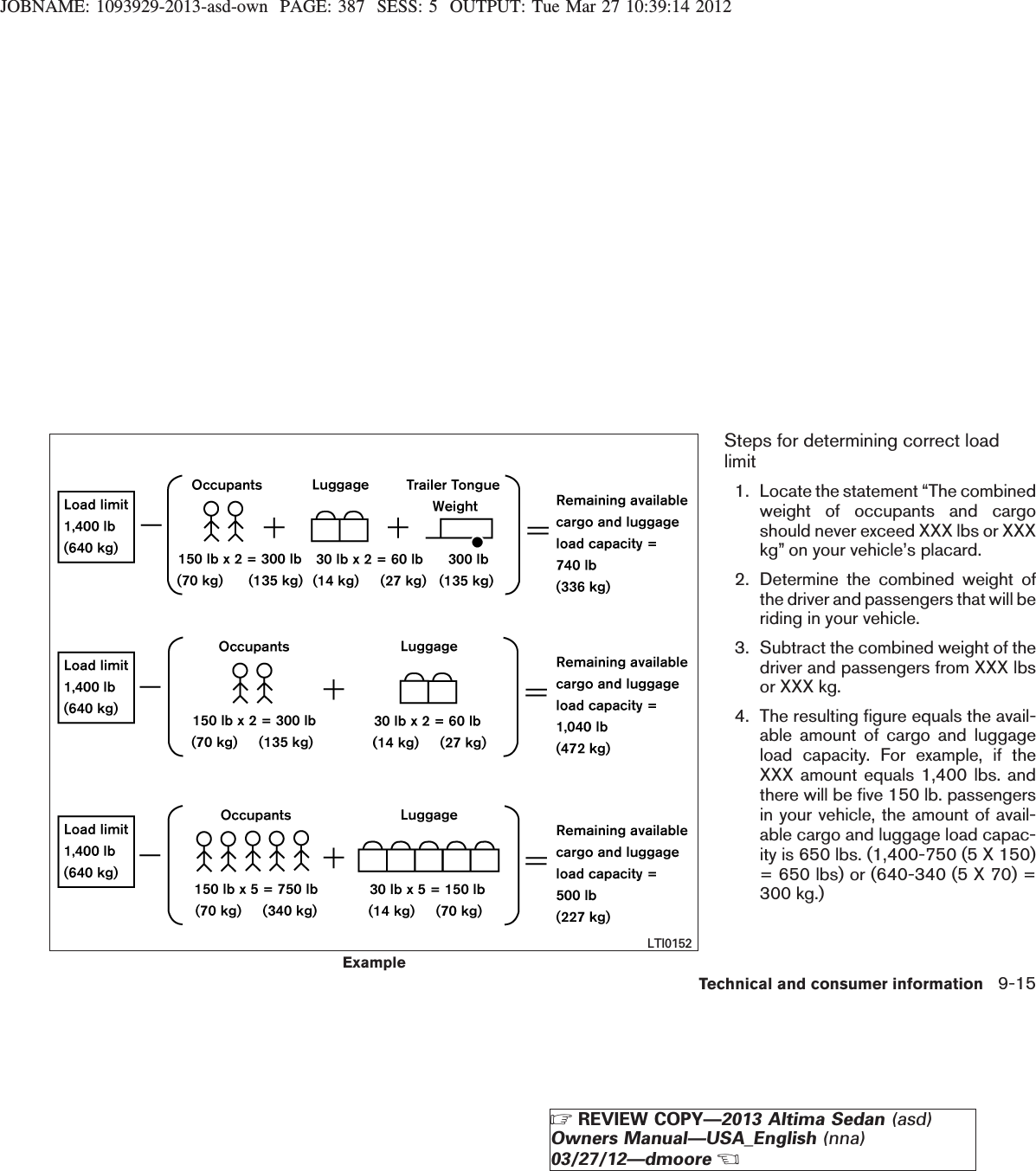 JOBNAME: 1093929-2013-asd-own PAGE: 387 SESS: 5 OUTPUT: Tue Mar 27 10:39:14 2012Steps for determining correct loadlimit1. Locate the statement “The combinedweight of occupants and cargoshould never exceed XXX lbs or XXXkg” on your vehicle’s placard.2. Determine the combined weight ofthe driver and passengers that will beriding in your vehicle.3. Subtract the combined weight of thedriver and passengers from XXX lbsor XXX kg.4. The resulting figure equals the avail-able amount of cargo and luggageload capacity. For example, if theXXX amount equals 1,400 lbs. andthere will be five 150 lb. passengersin your vehicle, the amount of avail-able cargo and luggage load capac-ity is 650 lbs. (1,400-750 (5 X 150)= 650 lbs) or (640-340 (5 X 70) =300 kg.)ExampleLTI0152Technical and consumer information 9-15ZREVIEW COPY—2013 Altima Sedan (asd)Owners Manual—USA_English (nna)03/27/12—dmooreX