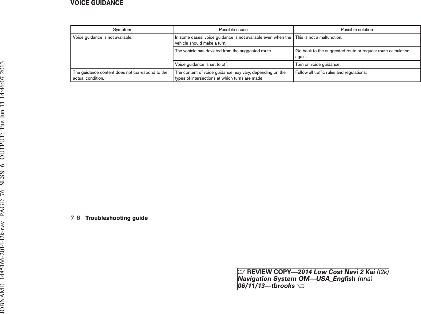 JOBNAME: 1485166-2014-l2k-nav PAGE: 76 SESS: 6 OUTPUT: Tue Jun 11 14:46:07 2013Symptom Possible cause Possible solutionVoice guidance is not available. In some cases, voice guidance is not available even when thevehicle should make a turn.This is not a malfunction.The vehicle has deviated from the suggested route. Go back to the suggested route or request route calculationagain.Voice guidance is set to off. Turn on voice guidance.The guidance content does not correspond to theactual condition.The content of voice guidance may vary, depending on thetypes of intersections at which turns are made.Follow all traffic rules and regulations.VOICE GUIDANCE7-6 Troubleshooting guideZREVIEW COPY—2014 Low Cost Navi 2 Kai (l2k)Navigation System OM—USA_English (nna)06/11/13—tbrooksX