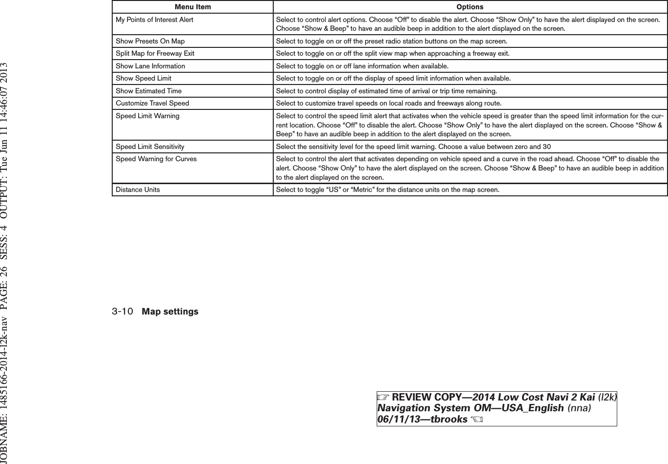 JOBNAME: 1485166-2014-l2k-nav PAGE: 26 SESS: 4 OUTPUT: Tue Jun 11 14:46:07 2013Menu Item OptionsMy Points of Interest Alert Select to control alert options. Choose “Off” to disable the alert. Choose “Show Only” to have the alert displayed on the screen.Choose “Show &amp; Beep” to have an audible beep in addition to the alert displayed on the screen.Show Presets On Map Select to toggle on or off the preset radio station buttons on the map screen.Split Map for Freeway Exit Select to toggle on or off the split view map when approaching a freeway exit.Show Lane Information Select to toggle on or off lane information when available.Show Speed Limit Select to toggle on or off the display of speed limit information when available.Show Estimated Time Select to control display of estimated time of arrival or trip time remaining.Customize Travel Speed Select to customize travel speeds on local roads and freeways along route.Speed Limit Warning Select to control the speed limit alert that activates when the vehicle speed is greater than the speed limit information for the cur-rent location. Choose “Off” to disable the alert. Choose “Show Only” to have the alert displayed on the screen. Choose “Show &amp;Beep” to have an audible beep in addition to the alert displayed on the screen.Speed Limit Sensitivity Select the sensitivity level for the speed limit warning. Choose a value between zero and 30Speed Warning for Curves Select to control the alert that activates depending on vehicle speed and a curve in the road ahead. Choose “Off” to disable thealert. Choose “Show Only” to have the alert displayed on the screen. Choose “Show &amp; Beep” to have an audible beep in additionto the alert displayed on the screen.Distance Units Select to toggle “US” or “Metric” for the distance units on the map screen.3-10 Map settingsZREVIEW COPY—2014 Low Cost Navi 2 Kai (l2k)Navigation System OM—USA_English (nna)06/11/13—tbrooksX