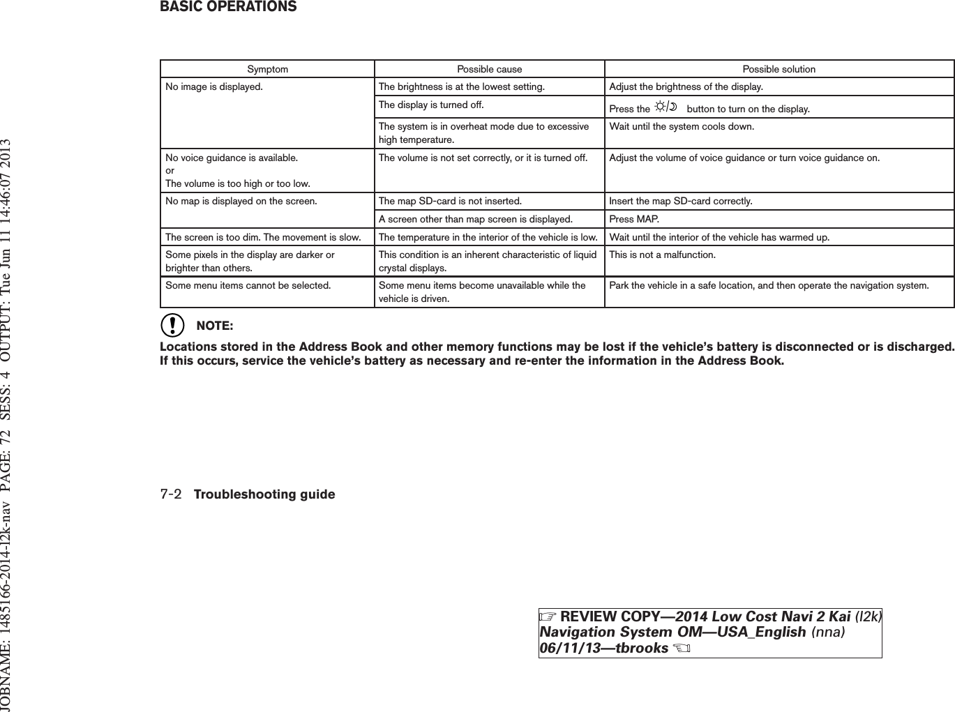 JOBNAME: 1485166-2014-l2k-nav PAGE: 72 SESS: 4 OUTPUT: Tue Jun 11 14:46:07 2013Symptom Possible cause Possible solutionNo image is displayed. The brightness is at the lowest setting. Adjust the brightness of the display.The display is turned off. Press the button to turn on the display.The system is in overheat mode due to excessivehigh temperature.Wait until the system cools down.No voice guidance is available.orThe volume is too high or too low.The volume is not set correctly, or it is turned off. Adjust the volume of voice guidance or turn voice guidance on.No map is displayed on the screen. The map SD-card is not inserted. Insert the map SD-card correctly.A screen other than map screen is displayed. Press MAP.The screen is too dim. The movement is slow. The temperature in the interior of the vehicle is low. Wait until the interior of the vehicle has warmed up.Some pixels in the display are darker orbrighter than others.This condition is an inherent characteristic of liquidcrystal displays.This is not a malfunction.Some menu items cannot be selected. Some menu items become unavailable while thevehicle is driven.Park the vehicle in a safe location, and then operate the navigation system.NOTE:Locations stored in the Address Book and other memory functions may be lost if the vehicle’s battery is disconnected or is discharged.If this occurs, service the vehicle’s battery as necessary and re-enter the information in the Address Book.BASIC OPERATIONS7-2 Troubleshooting guideZREVIEW COPY—2014 Low Cost Navi 2 Kai (l2k)Navigation System OM—USA_English (nna)06/11/13—tbrooksX