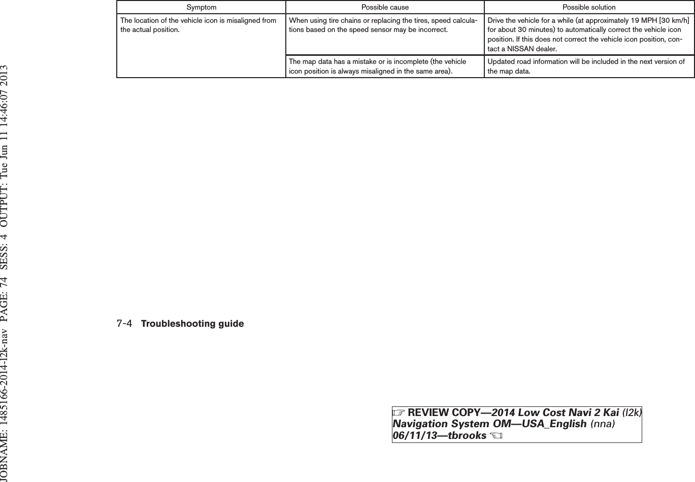 JOBNAME: 1485166-2014-l2k-nav PAGE: 74 SESS: 4 OUTPUT: Tue Jun 11 14:46:07 2013Symptom Possible cause Possible solutionThe location of the vehicle icon is misaligned fromthe actual position.When using tire chains or replacing the tires, speed calcula-tions based on the speed sensor may be incorrect.Drive the vehicle for a while (at approximately 19 MPH [30 km/h]for about 30 minutes) to automatically correct the vehicle iconposition. If this does not correct the vehicle icon position, con-tact a NISSAN dealer.The map data has a mistake or is incomplete (the vehicleicon position is always misaligned in the same area).Updated road information will be included in the next version ofthe map data.7-4 Troubleshooting guideZREVIEW COPY—2014 Low Cost Navi 2 Kai (l2k)Navigation System OM—USA_English (nna)06/11/13—tbrooksX