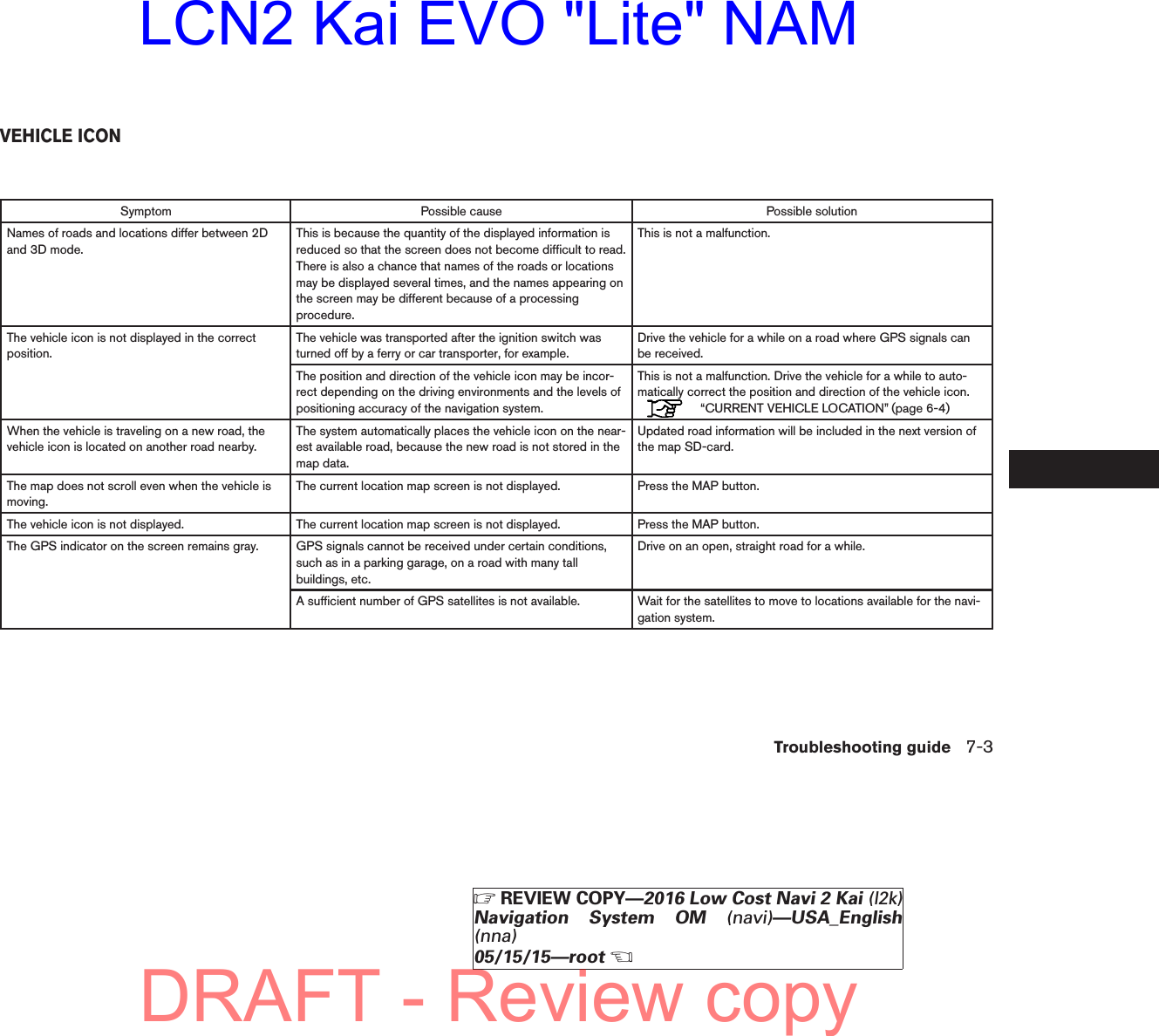 Symptom Possible cause Possible solutionNames of roads and locations differ between 2Dand 3D mode.This is because the quantity of the displayed information isreduced so that the screen does not become difficult to read.There is also a chance that names of the roads or locationsmay be displayed several times, and the names appearing onthe screen may be different because of a processingprocedure.This is not a malfunction.The vehicle icon is not displayed in the correctposition.The vehicle was transported after the ignition switch wasturned off by a ferry or car transporter, for example.Drive the vehicle for a while on a road where GPS signals canbe received.The position and direction of the vehicle icon may be incor-rect depending on the driving environments and the levels ofpositioning accuracy of the navigation system.This is not a malfunction. Drive the vehicle for a while to auto-matically correct the position and direction of the vehicle icon.“CURRENT VEHICLE LOCATION” (page 6-4)When the vehicle is traveling on a new road, thevehicle icon is located on another road nearby.The system automatically places the vehicle icon on the near-est available road, because the new road is not stored in themap data.Updated road information will be included in the next version ofthe map SD-card.The map does not scroll even when the vehicle ismoving.The current location map screen is not displayed. Press the MAP button.The vehicle icon is not displayed. The current location map screen is not displayed. Press the MAP button.The GPS indicator on the screen remains gray. GPS signals cannot be received under certain conditions,such as in a parking garage, on a road with many tallbuildings, etc.Drive on an open, straight road for a while.A sufficient number of GPS satellites is not available. Wait for the satellites to move to locations available for the navi-gation system.VEHICLE ICONTroubleshooting guide 7-3੬REVIEW COPY—2016 Low Cost Navi 2 Kai (l2k)Navigation System OM (navi)—USA_English(nna)05/15/15—root੭DRAFT - Review copyLCN2 Kai EVO &quot;Lite&quot; NAM