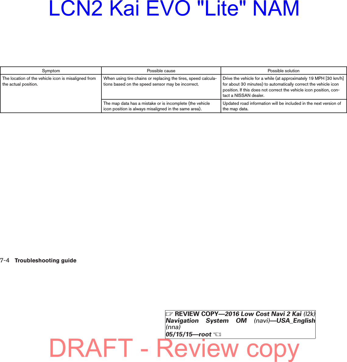 Symptom Possible cause Possible solutionThe location of the vehicle icon is misaligned fromthe actual position.When using tire chains or replacing the tires, speed calcula-tions based on the speed sensor may be incorrect.Drive the vehicle for a while (at approximately 19 MPH [30 km/h]for about 30 minutes) to automatically correct the vehicle iconposition. If this does not correct the vehicle icon position, con-tact a NISSAN dealer.The map data has a mistake or is incomplete (the vehicleicon position is always misaligned in the same area).Updated road information will be included in the next version ofthe map data.7-4 Troubleshooting guide੬REVIEW COPY—2016 Low Cost Navi 2 Kai (l2k)Navigation System OM (navi)—USA_English(nna)05/15/15—root੭DRAFT - Review copyLCN2 Kai EVO &quot;Lite&quot; NAM