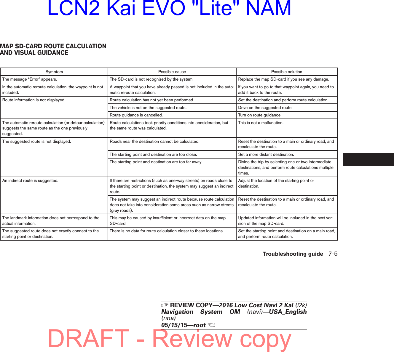 Symptom Possible cause Possible solutionThe message “Error” appears. The SD-card is not recognized by the system. Replace the map SD-card if you see any damage.In the automatic reroute calculation, the waypoint is notincluded.A waypoint that you have already passed is not included in the auto-matic reroute calculation.If you want to go to that waypoint again, you need toadd it back to the route.Route information is not displayed. Route calculation has not yet been performed. Set the destination and perform route calculation.The vehicle is not on the suggested route. Drive on the suggested route.Route guidance is cancelled. Turn on route guidance.The automatic reroute calculation (or detour calculation)suggests the same route as the one previouslysuggested.Route calculations took priority conditions into consideration, butthe same route was calculated.This is not a malfunction.The suggested route is not displayed. Roads near the destination cannot be calculated. Reset the destination to a main or ordinary road, andrecalculate the route.The starting point and destination are too close. Set a more distant destination.The starting point and destination are too far away. Divide the trip by selecting one or two intermediatedestinations, and perform route calculations multipletimes.An indirect route is suggested. If there are restrictions (such as one-way streets) on roads close tothe starting point or destination, the system may suggest an indirectroute.Adjust the location of the starting point ordestination.The system may suggest an indirect route because route calculationdoes not take into consideration some areas such as narrow streets(gray roads).Reset the destination to a main or ordinary road, andrecalculate the route.The landmark information does not correspond to theactual information.This may be caused by insufficient or incorrect data on the mapSD-card.Updated information will be included in the next ver-sion of the map SD-card.The suggested route does not exactly connect to thestarting point or destination.There is no data for route calculation closer to these locations. Set the starting point and destination on a main road,and perform route calculation.MAP SD-CARD ROUTE CALCULATIONAND VISUAL GUIDANCETroubleshooting guide 7-5੬REVIEW COPY—2016 Low Cost Navi 2 Kai (l2k)Navigation System OM (navi)—USA_English(nna)05/15/15—root੭DRAFT - Review copyLCN2 Kai EVO &quot;Lite&quot; NAM