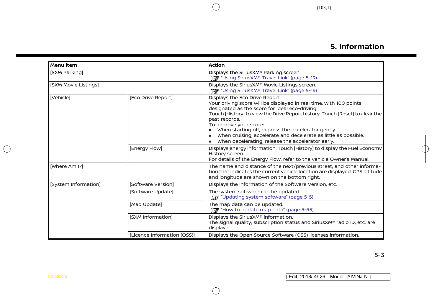 (103,1)[ Edit: 2018/ 4/ 26 Model: AIVINJ-N ]Menu item Action[SXM Parking] Displays the SiriusXM® Parking screen.“Using SiriusXM® Travel Link” (page 5-19)[SXM Movie Listings] Displays the SiriusXM® Movie Listings screen.“Using SiriusXM® Travel Link” (page 5-19)[Vehicle] [Eco Drive Report] Displays the Eco Drive Report.Your driving score will be displayed in real time, with 100 pointsdesignated as the score for ideal eco-driving.Touch [History] to view the Drive Report history. Touch [Reset] to clear thepast records.To improve your score:.When starting off, depress the accelerator gently..When cruising, accelerate and decelerate as little as possible..When decelerating, release the accelerator early.[Energy Flow] Displays energy information. Touch [History] to display the Fuel EconomyHistory screen.For details of the Energy Flow, refer to the vehicle Owner’s Manual.[Where Am I?] The name and distance of the next/previous street, and other informa-tion that indicates the current vehicle location are displayed. GPS latitudeand longitude are shown on the bottom right.[System Information] [Software Version] Displays the information of the Software Version, etc.[Software Update] The system software can be updated.“Updating system software” (page 5-5)[Map Update] The map data can be updated.“How to update map data” (page 6-65)[SXM Information] Displays the SiriusXM® information.The signal quality, subscription status and SiriusXM® radio ID, etc. aredisplayed.[Licence Information (OSS)] Displays the Open Source Software (OSS) licenses information.5. InformationCondition:5-3