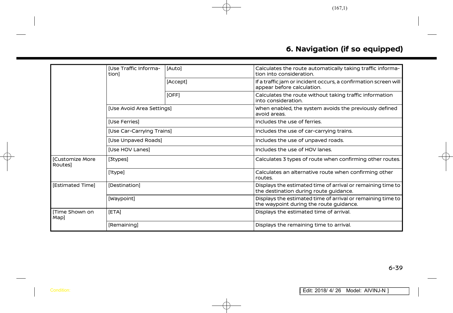 (167,1)[ Edit: 2018/ 4/ 26 Model: AIVINJ-N ][Use Traffic Informa-tion][Auto] Calculates the route automatically taking traffic informa-tion into consideration.[Accept] If a traffic jam or incident occurs, a confirmation screen willappear before calculation.[OFF] Calculates the route without taking traffic informationinto consideration.[Use Avoid Area Settings] When enabled, the system avoids the previously definedavoid areas.[Use Ferries] Includes the use of ferries.[Use Car-Carrying Trains] Includes the use of car-carrying trains.[Use Unpaved Roads] Includes the use of unpaved roads.[Use HOV Lanes] Includes the use of HOV lanes.[Customize MoreRoutes][3types] Calculates 3 types of route when confirming other routes.[1type] Calculates an alternative route when confirming otherroutes.[Estimated Time] [Destination] Displays the estimated time of arrival or remaining time tothe destination during route guidance.[Waypoint] Displays the estimated time of arrival or remaining time tothe waypoint during the route guidance.[Time Shown onMap][ETA] Displays the estimated time of arrival.[Remaining] Displays the remaining time to arrival.6. Navigation (if so equipped)Condition:6-39