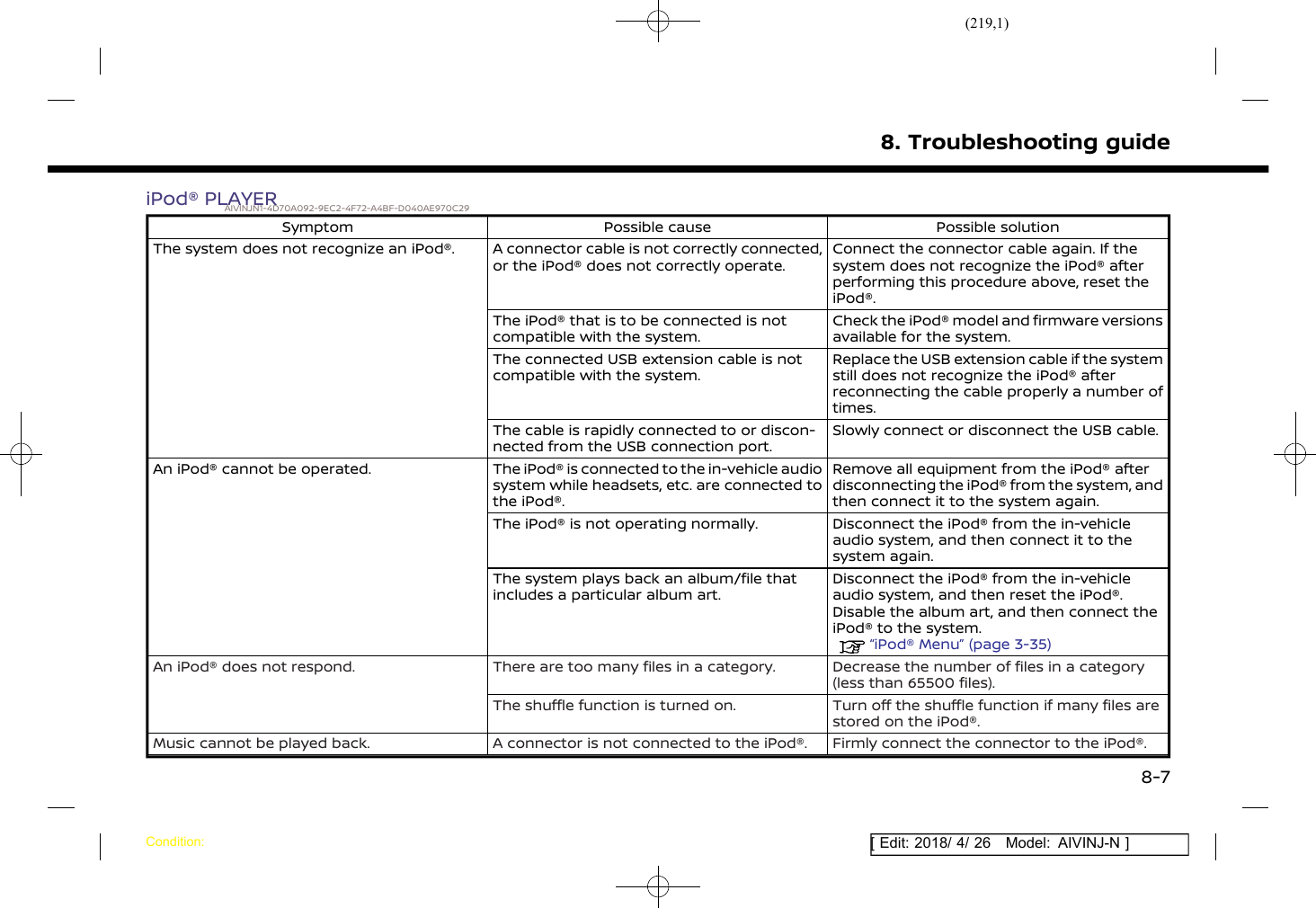 (219,1)[ Edit: 2018/ 4/ 26 Model: AIVINJ-N ]iPod® PLAYERAIVINJN1-4D70A092-9EC2-4F72-A4BF-D040AE970C29Symptom Possible cause Possible solutionThe system does not recognize an iPod®. A connector cable is not correctly connected,or the iPod® does not correctly operate.Connect the connector cable again. If thesystem does not recognize the iPod® afterperforming this procedure above, reset theiPod®.The iPod® that is to be connected is notcompatible with the system.Check the iPod® model and firmware versionsavailable for the system.The connected USB extension cable is notcompatible with the system.Replace the USB extension cable if the systemstill does not recognize the iPod® afterreconnecting the cable properly a number oftimes.The cable is rapidly connected to or discon-nected from the USB connection port.Slowly connect or disconnect the USB cable.An iPod® cannot be operated. The iPod® is connected to the in-vehicle audiosystem while headsets, etc. are connected tothe iPod®.Remove all equipment from the iPod® afterdisconnecting the iPod® from the system, andthen connect it to the system again.The iPod® is not operating normally. Disconnect the iPod® from the in-vehicleaudio system, and then connect it to thesystem again.The system plays back an album/file thatincludes a particular album art.Disconnect the iPod® from the in-vehicleaudio system, and then reset the iPod®.Disable the album art, and then connect theiPod® to the system.“iPod® Menu” (page 3-35)An iPod® does not respond. There are too many files in a category. Decrease the number of files in a category(less than 65500 files).The shuffle function is turned on. Turn off the shuffle function if many files arestored on the iPod®.Music cannot be played back. A connector is not connected to the iPod®. Firmly connect the connector to the iPod®.8. Troubleshooting guideCondition:8-7
