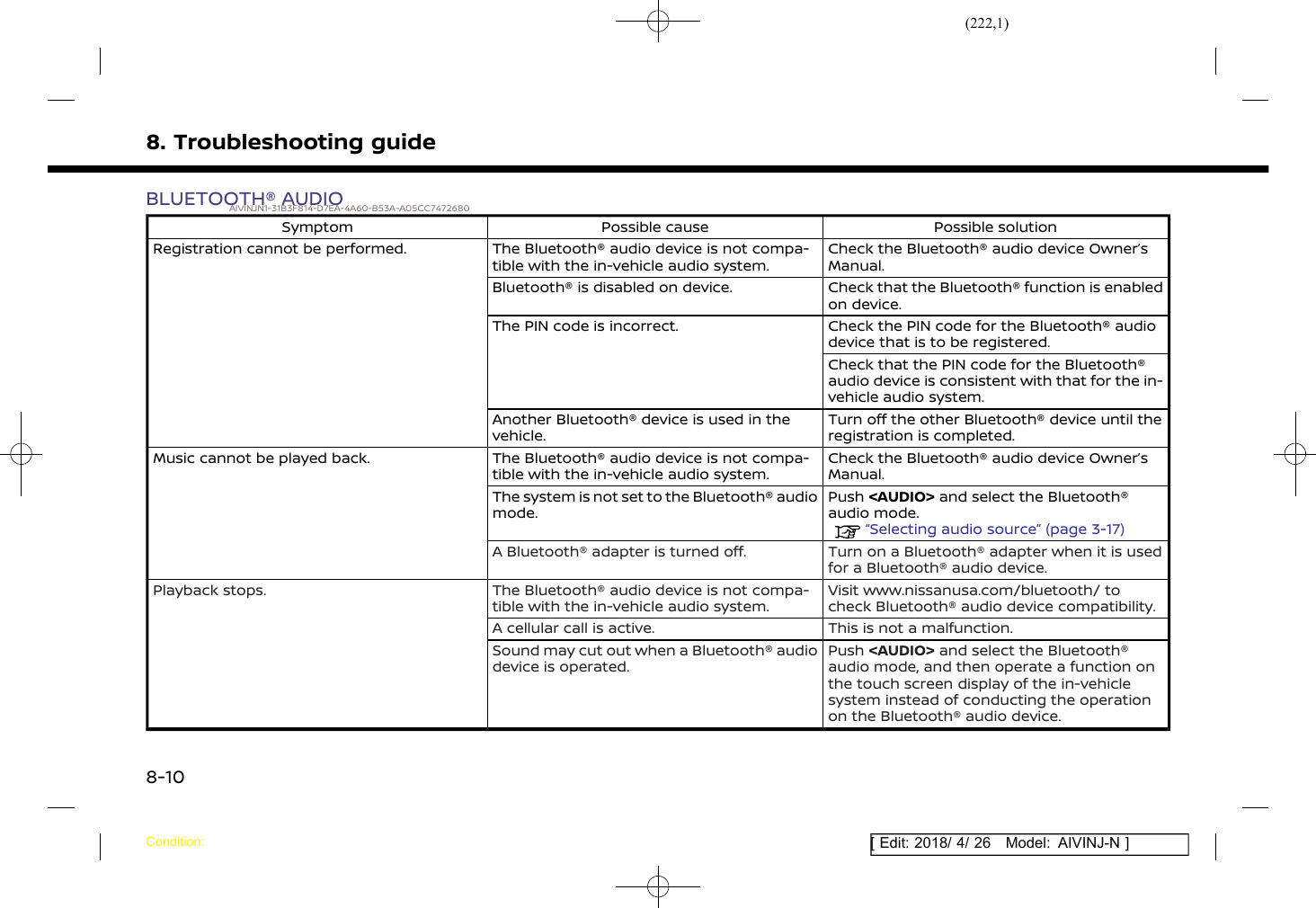 (222,1)[ Edit: 2018/ 4/ 26 Model: AIVINJ-N ]8. Troubleshooting guideBLUETOOTH® AUDIOAIVINJN1-31B3F814-D7EA-4A60-B53A-A05CC7472680Symptom Possible cause Possible solutionRegistration cannot be performed. The Bluetooth® audio device is not compa-tible with the in-vehicle audio system.Check the Bluetooth® audio device Owner’sManual.Bluetooth® is disabled on device. Check that the Bluetooth® function is enabledon device.The PIN code is incorrect. Check the PIN code for the Bluetooth® audiodevice that is to be registered.Check that the PIN code for the Bluetooth®audio device is consistent with that for the in-vehicle audio system.Another Bluetooth® device is used in thevehicle.Turn off the other Bluetooth® device until theregistration is completed.Music cannot be played back. The Bluetooth® audio device is not compa-tible with the in-vehicle audio system.Check the Bluetooth® audio device Owner’sManual.The system is not set to the Bluetooth® audiomode.Push &lt;AUDIO&gt; and select the Bluetooth®audio mode.“Selecting audio source” (page 3-17)A Bluetooth® adapter is turned off. Turn on a Bluetooth® adapter when it is usedfor a Bluetooth® audio device.Playback stops. The Bluetooth® audio device is not compa-tible with the in-vehicle audio system.Visit www.nissanusa.com/bluetooth/ tocheck Bluetooth® audio device compatibility.A cellular call is active. This is not a malfunction.Sound may cut out when a Bluetooth® audiodevice is operated.Push &lt;AUDIO&gt; and select the Bluetooth®audio mode, and then operate a function onthe touch screen display of the in-vehiclesystem instead of conducting the operationon the Bluetooth® audio device.Condition:8-10