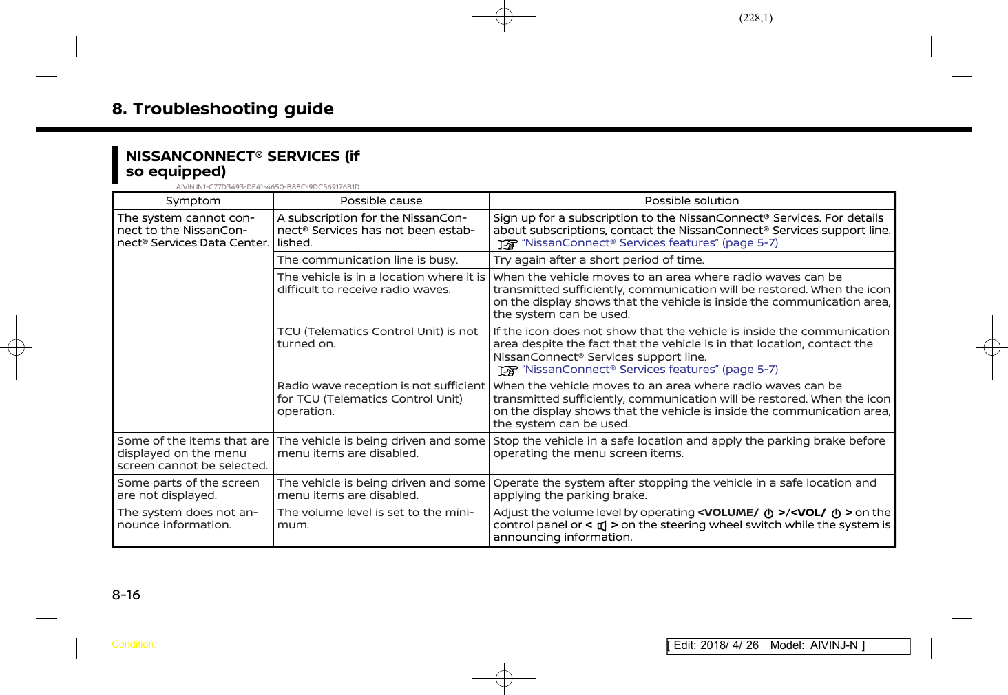 (228,1)[ Edit: 2018/ 4/ 26 Model: AIVINJ-N ]8. Troubleshooting guideNISSANCONNECT® SERVICES (ifso equipped)AIVINJN1-C77D3493-DF41-4650-B88C-9DC569176B1DSymptom Possible cause Possible solutionThe system cannot con-nect to the NissanCon-nect® Services Data Center.A subscription for the NissanCon-nect® Services has not been estab-lished.Sign up for a subscription to the NissanConnect® Services. For detailsabout subscriptions, contact the NissanConnect® Services support line.“NissanConnect® Services features” (page 5-7)The communication line is busy. Try again after a short period of time.The vehicle is in a location where it isdifficult to receive radio waves.When the vehicle moves to an area where radio waves can betransmitted sufficiently, communication will be restored. When the iconon the display shows that the vehicle is inside the communication area,the system can be used.TCU (Telematics Control Unit) is notturned on.If the icon does not show that the vehicle is inside the communicationarea despite the fact that the vehicle is in that location, contact theNissanConnect® Services support line.“NissanConnect® Services features” (page 5-7)Radio wave reception is not sufficientfor TCU (Telematics Control Unit)operation.When the vehicle moves to an area where radio waves can betransmitted sufficiently, communication will be restored. When the iconon the display shows that the vehicle is inside the communication area,the system can be used.Some of the items that aredisplayed on the menuscreen cannot be selected.The vehicle is being driven and somemenu items are disabled.Stop the vehicle in a safe location and apply the parking brake beforeoperating the menu screen items.Some parts of the screenare not displayed.The vehicle is being driven and somemenu items are disabled.Operate the system after stopping the vehicle in a safe location andapplying the parking brake.The system does not an-nounce information.The volume level is set to the mini-mum.Adjust the volume level by operating &lt;VOLUME/ &gt;/&lt;VOL/ &gt; on thecontrol panel or &lt;&gt;on the steering wheel switch while the system isannouncing information.Condition:8-16