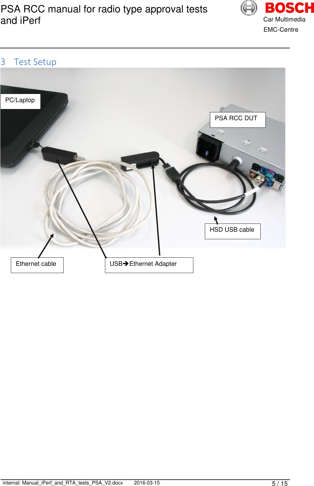 PSA RCC manual for radio type approval tests and iPerf      internal: Manual_iPerf_and_RTA_tests_PSA_V2.docx 2016-03-15 5 / 15            Car Multimedia       EMC-Centre 3 Test Setup             PC/Laptop USBEthernet Adapter Ethernet cable HSD USB cable PSA RCC DUT 