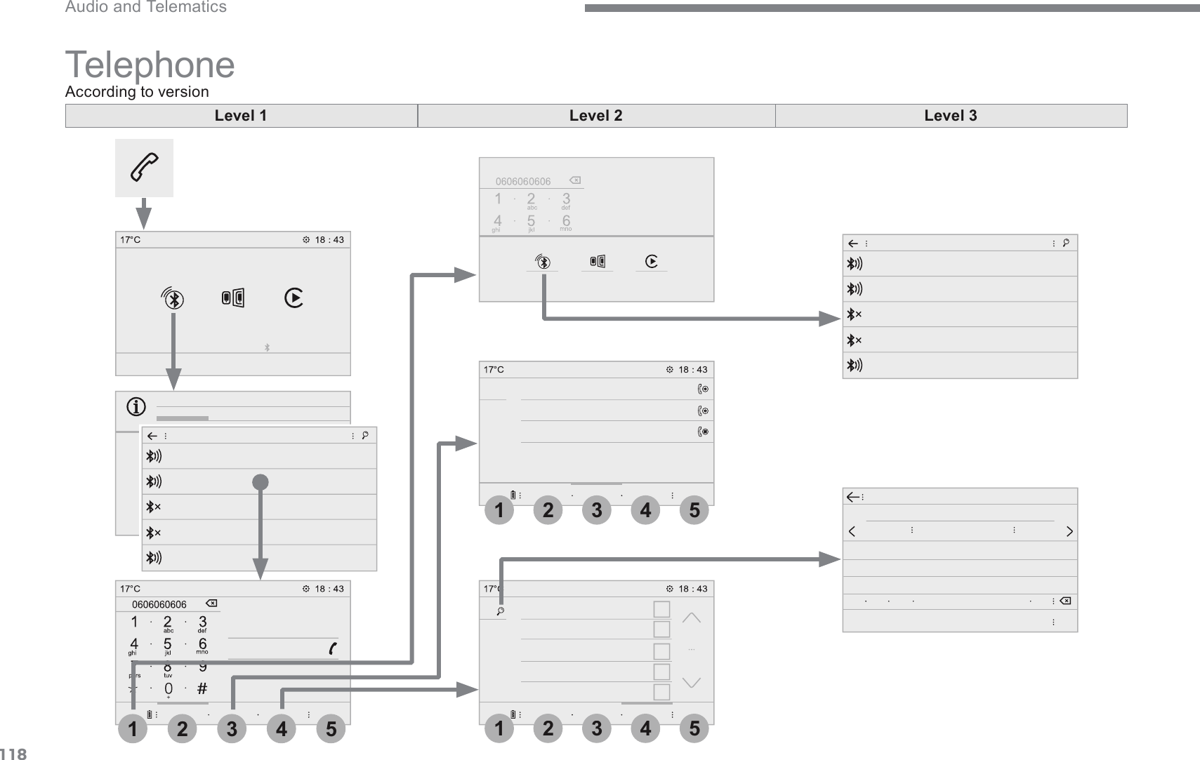 118444111555333222 Audio and Telematics Transversal-Citroen_en_Chap02_RCC-2-2-0_ed01-2016 Telephone $FFRUGLQJWRYHUVLRQLevel 1Level 2Level 3