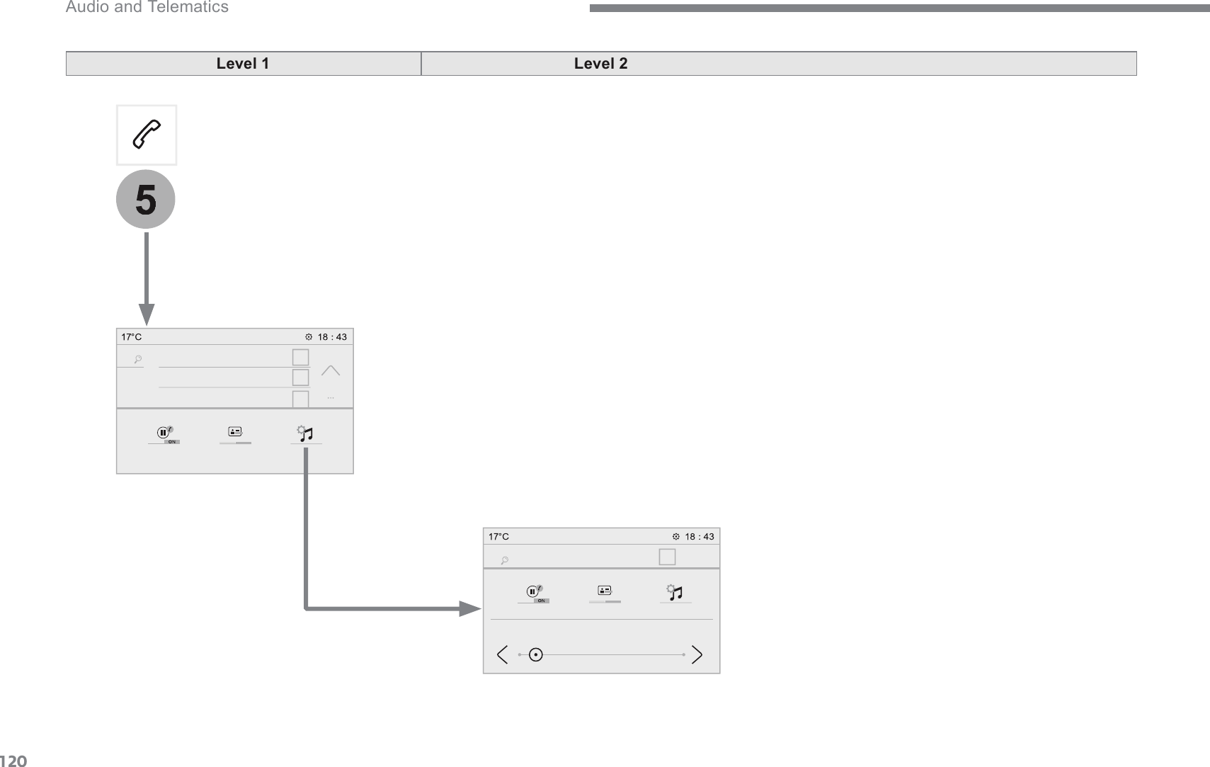 120 Audio and Telematics Transversal-Citroen_en_Chap02_RCC-2-2-0_ed01-2016Level 1Level 2