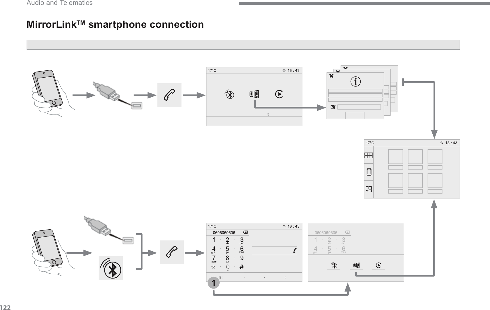 1221 Audio and Telematics Transversal-Citroen_en_Chap02_RCC-2-2-0_ed01-2016MirrorLink  TM   smartphone connection   