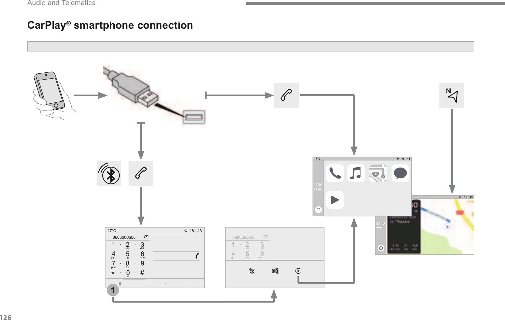 1261 Audio and Telematics Transversal-Citroen_en_Chap02_RCC-2-2-0_ed01-2016CarPlay ®CarPlay CarPlay   smartphone connection ®