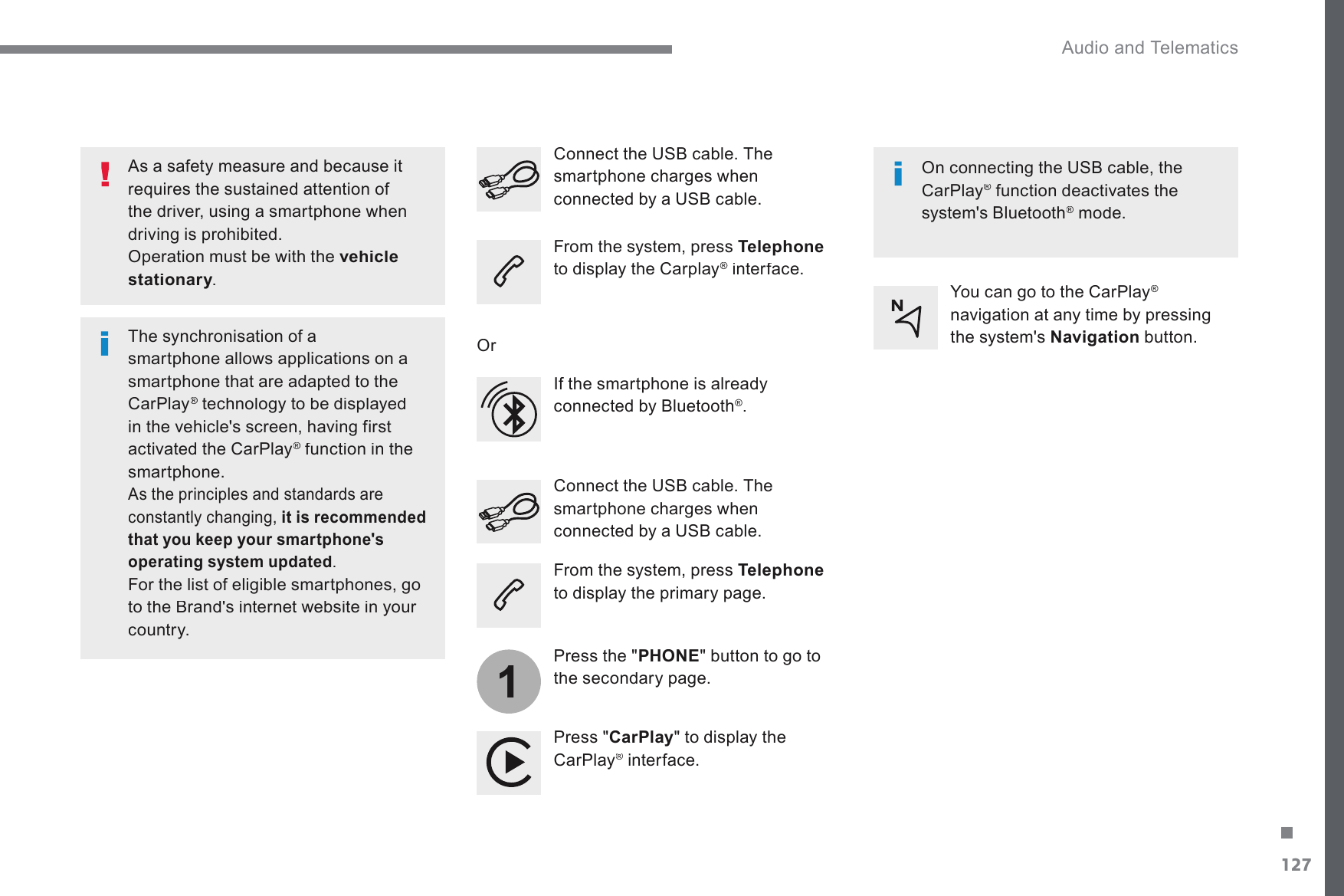 127.1 Audio and Telematics Transversal-Citroen_en_Chap02_RCC-2-2-0_ed01-2016  As a safety measure and because it requires the sustained attention of WKHGULYHUXVLQJDVPDUWSKRQHZKHQGULYLQJLVSURKLELWHG Operation must be with the  vehicle stationary .  stationarystationary  The synchronisation of a smartphone allows applications on a smartphone that are adapted to the CarPlay ®WHFKQRORJ\WREHGLVSOD\HG®LQWKHYHKLFOHVVFUHHQKDYLQJILUVWactivated the CarPlay ®  function in the ®smartphone.  As the principles and standards are FRQVWDQWO\FKDQJLQJit is recommended that you keep your smartphone&apos;s operating system updated . )RUWKHOLVWRIHOLJLEOHVPDUWSKRQHVJRWRWKH%UDQGVLQWHUQHWZHEVLWHLQ\RXUcountry.  &amp;RQQHFWWKH86%FDEOH7KHVPDUWSKRQHFKDUJHVZKHQFRQQHFWHGE\D86%FDEOH&amp;RQQHFWWKH86%FDEOH7KHVPDUWSKRQHFKDUJHVZKHQFRQQHFWHGE\D86%FDEOH  From the system, press Telephoneto display the  Carplay  ®  interface.  ®  Press &quot; CarPlay &quot; to display the CarPlay ®  interface.  ®2QFRQQHFWLQJWKH86%FDEOHWKHCarPlay ®  function deactivates the ®V\VWHPV%OXHWRRWK®  mode.  ®  From the system, press  TelephoneWRGLVSOD\WKHSULPDU\SDJH  Press the &quot; PHONEEXWWRQWRJRWRWKHVHFRQGDU\SDJH  Or    If the smartphone is already FRQQHFWHGE\%OXHWRRWK® .  &lt;RXFDQJRWRWKH&amp;DU3OD\®QDYLJDWLRQDWDQ\WLPHE\SUHVVLQJthe system&apos;s  Navigation  button.   
