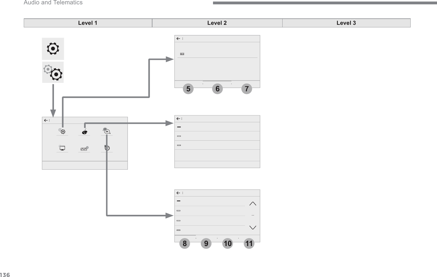 136657891011 Audio and Telematics Transversal-Citroen_en_Chap02_RCC-2-2-0_ed01-2016Level 1Level 2Level 3