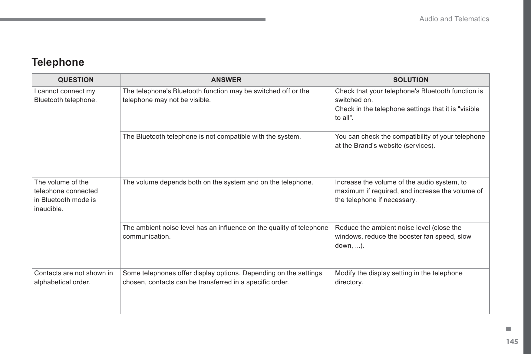 145. Audio and Telematics Transversal-Citroen_en_Chap02_RCC-2-2-0_ed01-2016QUESTIONANSWERSOLUTION I cannot connect my %OXHWRRWKWHOHSKRQH7KHWHOHSKRQHV%OXHWRRWKIXQFWLRQPD\EHVZLWFKHGRIIRUWKHtelephone may not be visible. &amp;KHFNWKDW\RXUWHOHSKRQHV%OXHWRRWKIXQFWLRQLVswitched on. &amp;KHFNLQWKHWHOHSKRQHVHWWLQJVWKDWLWLVYLVLEOHto all&quot;. 7KH%OXHWRRWKWHOHSKRQHLVQRWFRPSDWLEOHZLWKWKHV\VWHP&lt;RXFDQFKHFNWKHFRPSDWLELOLW\RI\RXUWHOHSKRQHDWWKH%UDQGVZHEVLWHVHUYLFHV The volume of the telephone connected LQ%OXHWRRWKPRGHLVinaudible.  The volume depends both on the system and on the telephone.  Increase the volume of the audio system, to maximum if required, and increase the volume of the telephone if necessary.  The ambient noise level has an influence on the quality of telephone communication.  Reduce the ambient noise level (close the windows, reduce the booster fan speed, slow down, ...).  Contacts are not shown in alphabetical order. 6RPHWHOHSKRQHVRIIHUGLVSOD\RSWLRQV&apos;HSHQGLQJRQWKHVHWWLQJVchosen, contacts can be transferred in a specific order. 0RGLI\WKHGLVSOD\VHWWLQJLQWKHWHOHSKRQHdirectory.   Telephone  