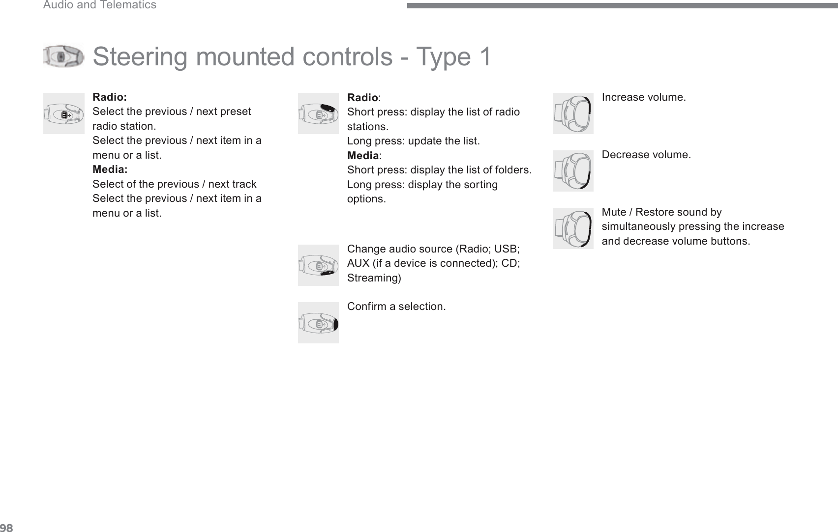 98 Audio and Telematics Transversal-Citroen_en_Chap02_RCC-2-2-0_ed01-20166WHHULQJPRXQWHGFRQWUROV7\SHRadio :  Short press: display the list of radio stations. /RQJSUHVVXSGDWHWKHOLVWMedia :  Short press: display the list of folders. /RQJSUHVVGLVSOD\WKHVRUWLQJoptions.    Decrease volume.  Radio : Select the previous / next preset radio station.  Select the previous / next item in a menu or a list. Media:6HOHFWRIWKHSUHYLRXVQH[WWUDFN Select the previous / next item in a menu or a list.    Mute / Restore sound by VLPXOWDQHRXVO\SUHVVLQJWKHLQFUHDVHand decrease volume buttons.   &amp;KDQJHDXGLRVRXUFH5DGLR86%AUX (if a device is connected); CD; 6WUHDPLQJ  Confirm a selection.    Increase volume.  