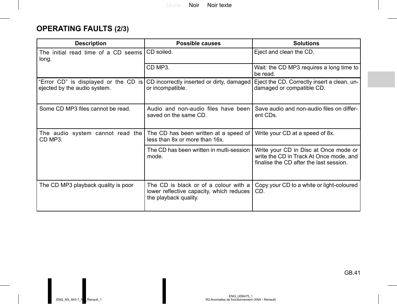 Jaune Noir Noir texteGB.41ENG_UD6475_1R2-Anomalies de fonctionnement (XNX - Renault)ENG_NX_843-1_NX_Renault_1OPERATING FAULTS (2/3)Description Possible causes SolutionsThe initial read time of a CD seems long.CD soiled. Eject and clean the CD.CD MP3. Wait: the CD MP3 requires a long time to be read.“Error CD” is displayed or the CD is ejected by the audio system.CD incorrectly inserted or dirty, damaged or incompatible.Eject the CD. Correctly insert a clean, un-damaged or compatible CD.Some CD MP3 files cannot be read. Audio and non-audio files have been saved on the same CD.Save audio and non-audio files on differ-ent CDs.The audio system cannot read the CD MP3.The CD has been written at a speed of less than 8x or more than 16x.Write your CD at a speed of 8x.The CD has been written in multi-session mode.Write your CD in Disc at Once mode or write the CD in Track At Once mode, and finalise the CD after the last session.The CD MP3 playback quality is poor The CD is black or of a colour with a lower reflective capacity, which reduces the playback quality.Copy your CD to a white or light-coloured CD.