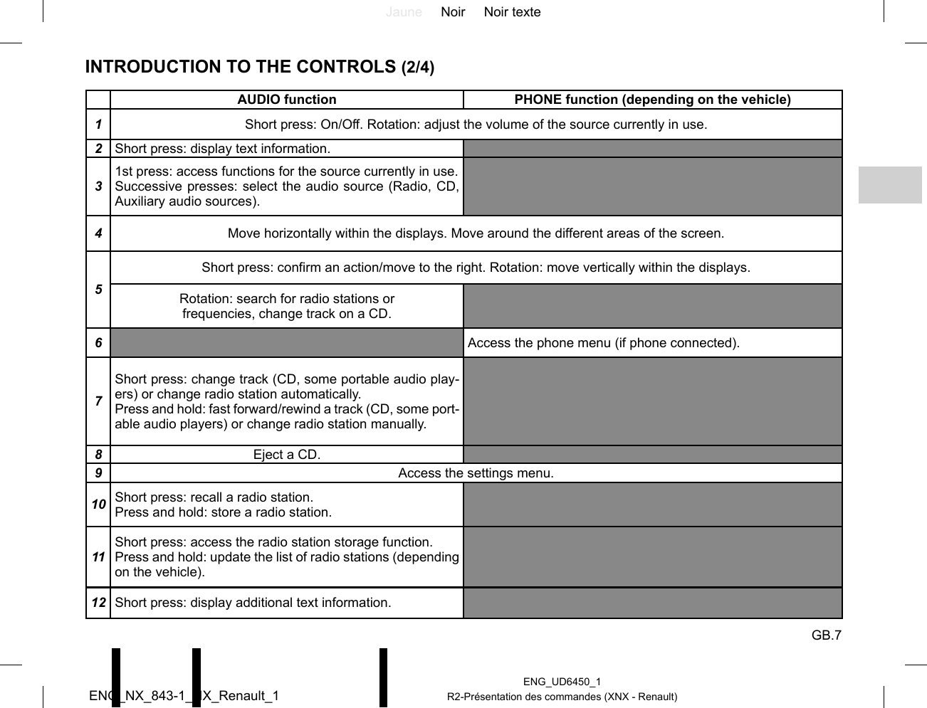 Jaune Noir Noir texteGB.7ENG_UD6450_1R2-Présentation des commandes (XNX - Renault)ENG_NX_843-1_NX_Renault_1INTRODUCTION TO THE CONTROLS (2/4)AUDIO function PHONE function (depending on the vehicle)1Short press: On/Off. Rotation: adjust the volume of the source currently in use.2Short press: display text information.31st press: access functions for the source currently in use.Successive presses: select the audio source (Radio, CD, Auxiliary audio sources).4Move horizontally within the displays. Move around the different areas of the screen.5Short press: confirm an action/move to the right. Rotation: move vertically within the displays.Rotation: search for radio stations or frequencies, change track on a CD.6Access the phone menu (if phone connected).7Short press: change track (CD, some portable audio play-ers) or change radio station automatically.Press and hold: fast forward/rewind a track (CD, some port-able audio players) or change radio station manually.8Eject a CD.9Access the settings menu.10 Short press: recall a radio station.Press and hold: store a radio station.11Short press: access the radio station storage function.Press and hold: update the list of radio stations (depending on the vehicle).12 Short press: display additional text information.