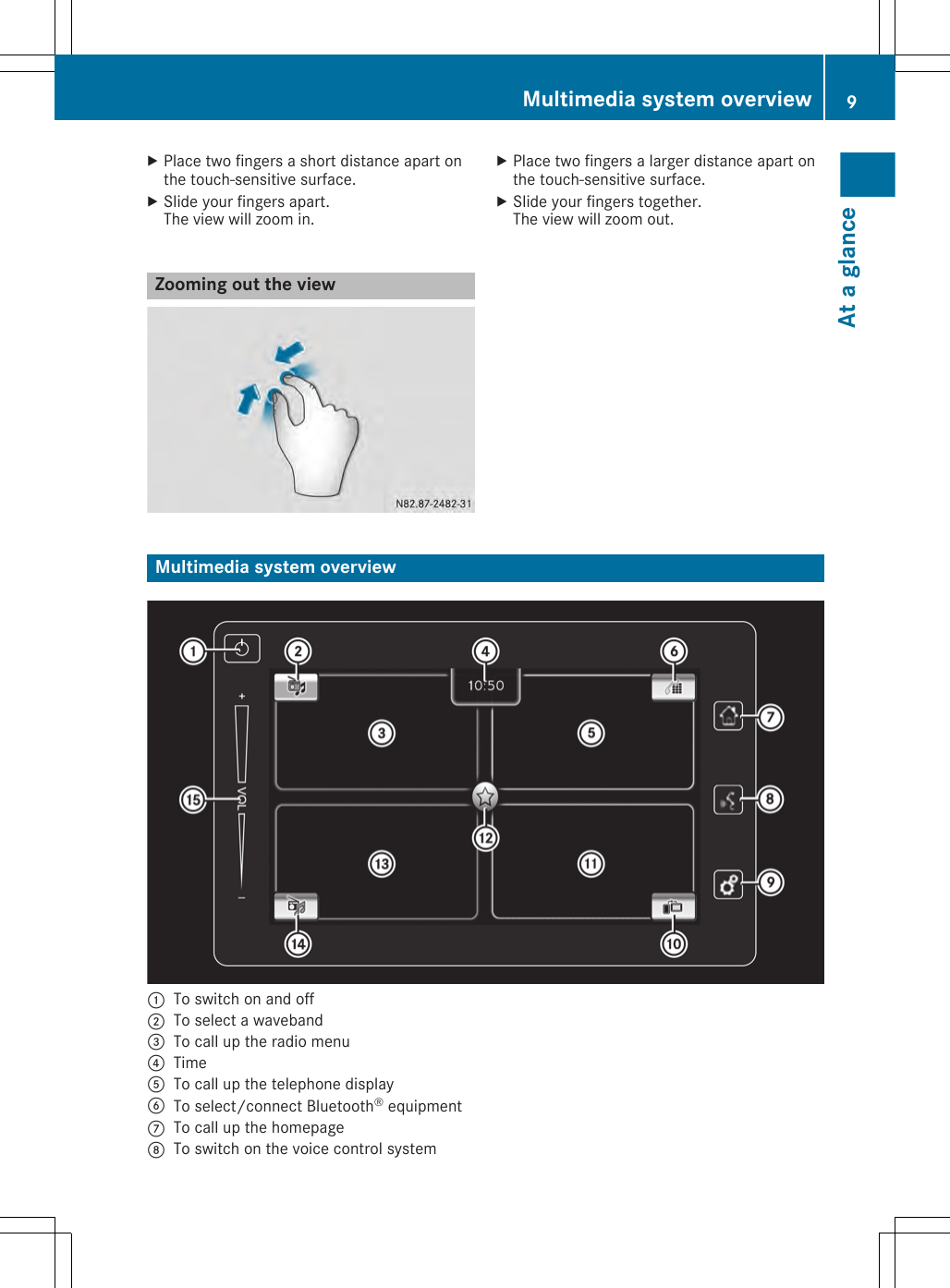XPlace two fingers a short distance apart onthe touch-sensitive surface.XSlide your fingers apart.The view will zoom in.Zooming out the viewXPlace two fingers a larger distance apart onthe touch-sensitive surface.XSlide your fingers together.The view will zoom out.Multimedia system overview:To switch on and off;To select a waveband=To call up the radio menu?TimeATo call up the telephone displayBTo select/connect Bluetooth® equipmentCTo call up the homepageDTo switch on the voice control systemMultimedia system overview 9At a glance