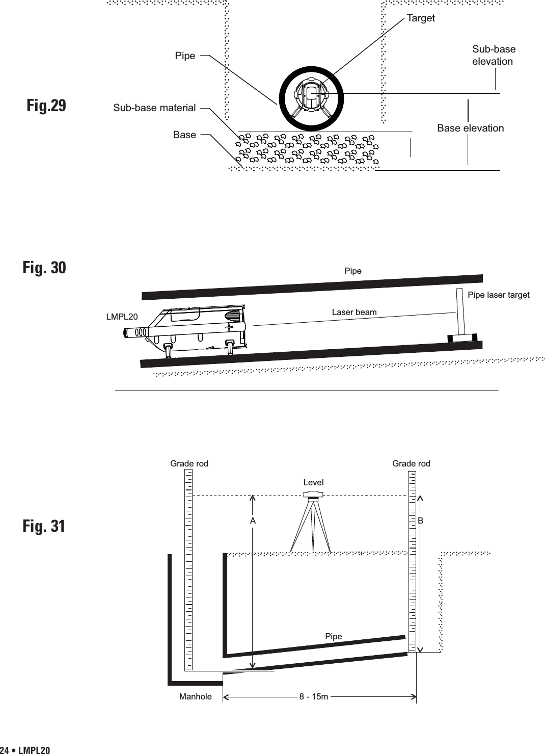 24 • LMPL20Fig.29Fig. 30TargetPipeSub-base materialBaseSub-baseelevationBase elevationPipeLaser beamLMPL20Pipe laser targetFig. 31Grade rodGrade rodLevelPipeManhole 8 - 15mAB