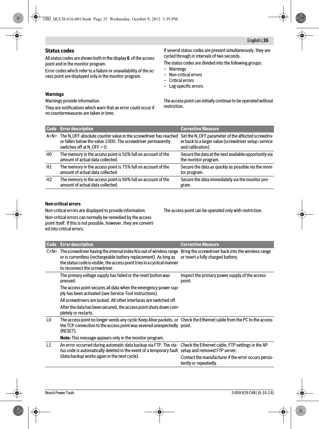  English | 35Bosch Power Tools 3 609 929 C48 | (9.10.13)Status codesAll status codes are shown both in the display 6  of the access point and in the monitor program.Error codes which refer to a failure or unavailability of the ac-cess point are displayed only in the monitor program.If several status codes are present simultaneously, they are cycled through in intervals of two seconds.The status codes are divided into the following groups:– Warnings– Non-critical errors– Critical errors– Log-specific errorsWarningsWarnings provide information.They are notifications which warn that an error could occur if no countermeasures are taken in time.The access point can initially continue to be operated without restriction.Non-critical errorsNon-critical errors are displayed to provide information.Non-critical errors can normally be remedied by the access point itself. If this is not possible, however, they are convert-ed into critical errors.The access point can be operated only with restriction.Code Error description Corrective MeasureA&lt;N&gt; The N_OFF absolute counter value in the screwdriver has reached or fallen below the value 1000. The screwdriver permanently switches off at N_OFF = 0.Set the N_OFF parameter of the affected screwdriv-er back to a larger value (screwdriver setup: service and calibration).H0 The memory in the access point is 50% full on account of the amount of actual data collected. Secure the data at the next available opportunity via the monitor program.H1 The memory in the access point is 75% full on account of the amount of actual data collected. Secure the data as quickly as possible via the moni-tor program.H2 The memory in the access point is 90% full on account of the amount of actual data collected. Secure the data immediately via the monitor pro-gram.Code Error description Corrective MeasureC&lt;N&gt; The screwdriver having the internal index N is out of wireless range or is currentless (rechargeable battery replacement). As long as the status code is visible, the access point tries in a cyclical manner to reconnect the screwdriver.Bring the screwdriver back into the wireless range or insert a fully charged battery.The primary voltage supply has failed or the reset button was pressed.The access point secures all data when the emergency power sup-ply has been activated (see Service-Tool instructions).All screwdrivers are locked. All other interfaces are switched off.After the data has been secured, the access point shuts down com-pletely or restarts.Inspect the primary power supply of the access point.L0 The access point no longer sends any cyclic Keep Alive packets, or the TCP connection to the access point was severed unexpectedly (RESET).Note: This message appears only in the monitor program.Check the Ethernet cable from the PC to the access point.L1 An error occurred during automatic data backup via FTP. The sta-tus code is automatically deleted in the event of a temporary fault (data backup works again in the next cycle).Check the Ethernet cable, FTP settings in the AP setup and removed FTP server.Contact the manufacturer if the error occurs persis-tently or repeatedly.OBJ_BUCH-816-001.book  Page 35  Wednesday, October 9, 2013  3:39 PM