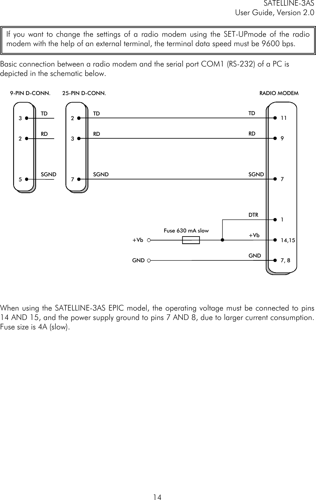 SATELLINE-3ASUser Guide, Version 2.014Basic connection between a radio modem and the serial port COM1 (RS-232) of a PC isdepicted in the schematic below.When using the SATELLINE-3AS EPIC model, the operating voltage must be connected to pins14 AND 15, and the power supply ground to pins 7 AND 8, due to larger current consumption.Fuse size is 4A (slow).If you want to change the settings of a radio modem using the SET-UPmode of the radiomodem with the help of an external terminal, the terminal data speed must be 9600 bps.325TDRDSGND9-PIN D-CONN.237TDRDSGND25-PIN D-CONN.TDRDSGND11RADIO MODEM97114,157, 8DTR+VbGNDFuse 630 mA slow+VbGND