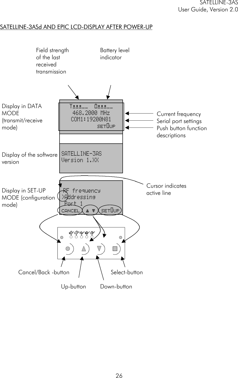 SATELLINE-3ASUser Guide, Version 2.026SATELLINE-3ASd AND EPIC LCD-DISPLAY AFTER POWER-UPSATELLINE-3ASd AND EPIC LCD-DISPLAY AFTER POWER-UPDisplay in DATAMODE(transmit/receivemode)öÄÄÄÖÖ  äÄÄÄÖÖ468.2000 MHzCOM1:19200N81                 Set-upDisplay of the softwareversionSATELLINE-3ASVersion 1.XXDisplay in SET-UPMODE (configurationmode) RF frequency&gt;Addressing Port 1CANCEL  ý þ  Set-upSelect-buttonCancel/Back -buttonUp-buttonDown-buttonCurrent frequencySerial port settingsPush button functiondescriptionsCursor indicatesactive lineField strengthof the lastreceivedtransmissionBattery levelindicatorilmaisin