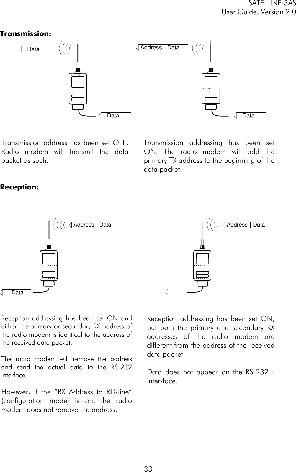 SATELLINE-3ASUser Guide, Version 2.033Transmission:Data Address DataDataDataTransmission address has been set OFF.Radio modem will transmit the datapacket as such.Transmission addressing has been setON. The radio modem will add theprimary TX address to the beginning of thedata packet.Reception:Address DataDataAddress DataReception addressing has been set ON andeither the primary or secondary RX address ofthe radio modem is identical to the address ofthe received data packet.The radio modem will remove the addressand send the actual data to the RS-232interface.However, if the ”RX Address to RD-line”(configuration mode) is on, the radiomodem does not remove the address.Reception addressing has been set ON,but both the primary and secondary RXaddresses of the radio modem aredifferent from the address of the receiveddata packet.Data does not appear on the RS-232 -inter-face.