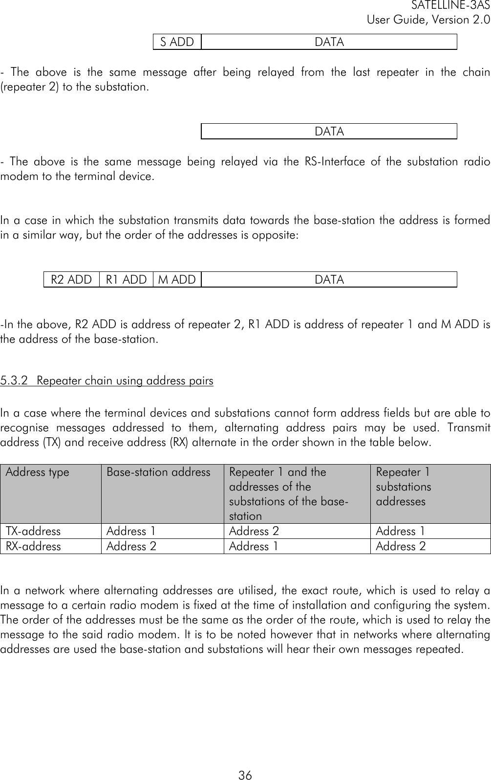 SATELLINE-3ASUser Guide, Version 2.036S ADD DATA- The above is the same message after being relayed from the last repeater in the chain(repeater 2) to the substation.DATA- The above is the same message being relayed via the RS-Interface of the substation radiomodem to the terminal device.In a case in which the substation transmits data towards the base-station the address is formedin a similar way, but the order of the addresses is opposite:R2 ADD R1 ADD M ADD DATA-In the above, R2 ADD is address of repeater 2, R1 ADD is address of repeater 1 and M ADD isthe address of the base-station.5.3.2 Repeater chain using address pairsIn a case where the terminal devices and substations cannot form address fields but are able torecognise messages addressed to them, alternating address pairs may be used. Transmitaddress (TX) and receive address (RX) alternate in the order shown in the table below.Address type Base-station address Repeater 1 and theaddresses of thesubstations of the base-stationRepeater 1substationsaddressesTX-address Address 1 Address 2 Address 1RX-address Address 2 Address 1 Address 2In a network where alternating addresses are utilised, the exact route, which is used to relay amessage to a certain radio modem is fixed at the time of installation and configuring the system.The order of the addresses must be the same as the order of the route, which is used to relay themessage to the said radio modem. It is to be noted however that in networks where alternatingaddresses are used the base-station and substations will hear their own messages repeated.