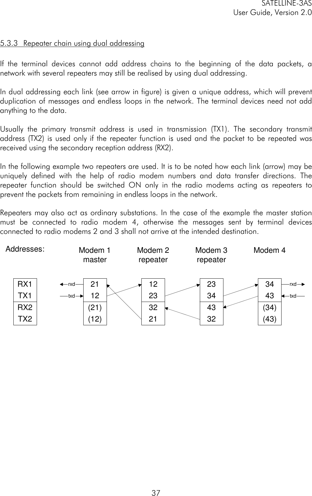 SATELLINE-3ASUser Guide, Version 2.0375.3.3 Repeater chain using dual addressingIf the terminal devices cannot add address chains to the beginning of the data packets, anetwork with several repeaters may still be realised by using dual addressing.In dual addressing each link (see arrow in figure) is given a unique address, which will preventduplication of messages and endless loops in the network. The terminal devices need not addanything to the data.Usually the primary transmit address is used in transmission (TX1). The secondary transmitaddress (TX2) is used only if the repeater function is used and the packet to be repeated wasreceived using the secondary reception address (RX2).In the following example two repeaters are used. It is to be noted how each link (arrow) may beuniquely defined with the help of radio modem numbers and data transfer directions. Therepeater function should be switched ON only in the radio modems acting as repeaters toprevent the packets from remaining in endless loops in the network.Repeaters may also act as ordinary substations. In the case of the example the master stationmust be connected to radio modem 4, otherwise the messages sent by terminal devicesconnected to radio modems 2 and 3 shall not arrive at the intended destination.2112(21)(12)122332213443(34)(43)23344332txdrxd rxdtxdModem 1master Modem 2repeater Modem 3repeater Modem 4RX1TX1RX2TX2Addresses: